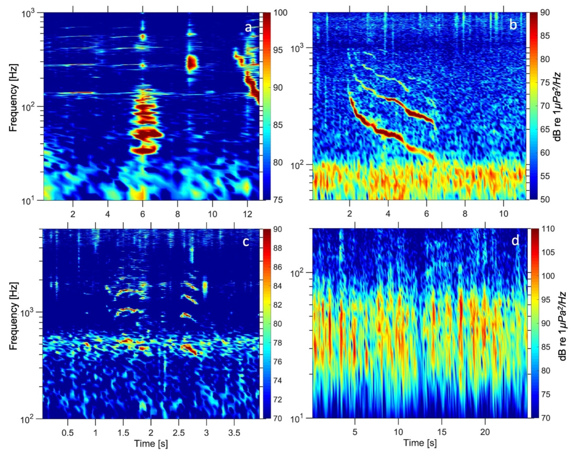 Jmse 10 00746 g005 Jmse 10 00746 g005