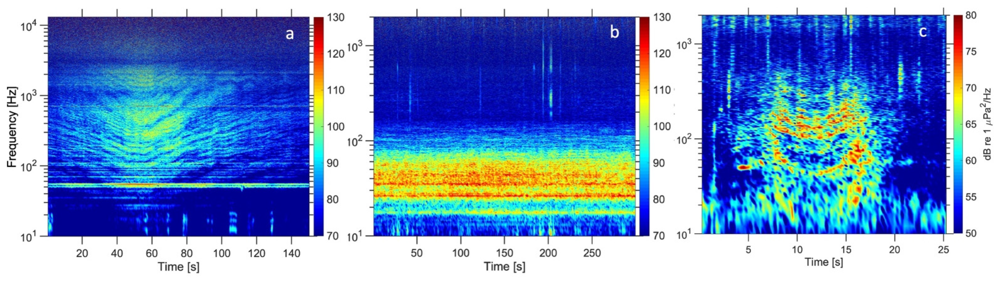 Jmse 10 00746 g006 Jmse 10 00746 g006