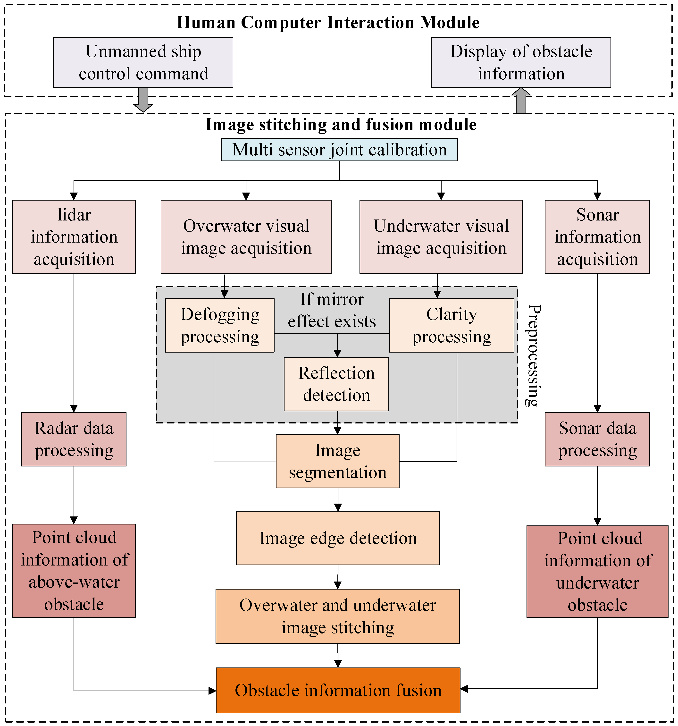 Jmse 10 00747 g002 550