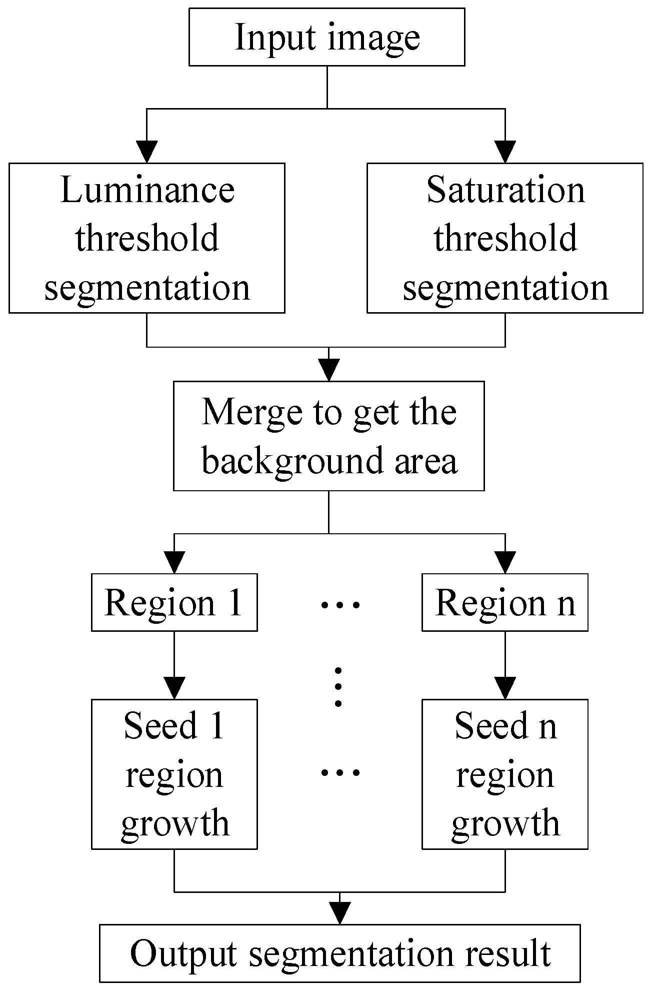 Jmse 10 00747 g004 550
