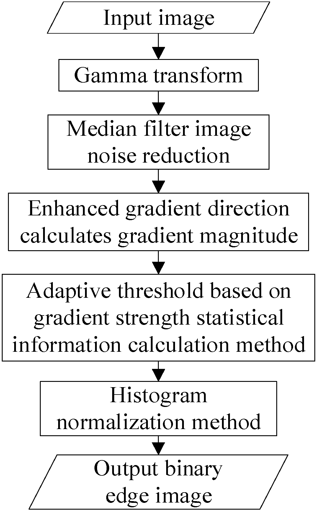 Jmse 10 00747 g005 550