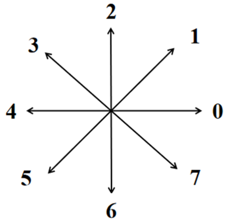 Jmse 10 00747 g006 550