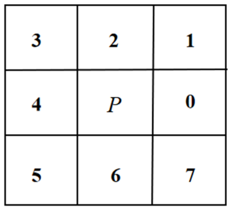 Jmse 10 00747 g007 550