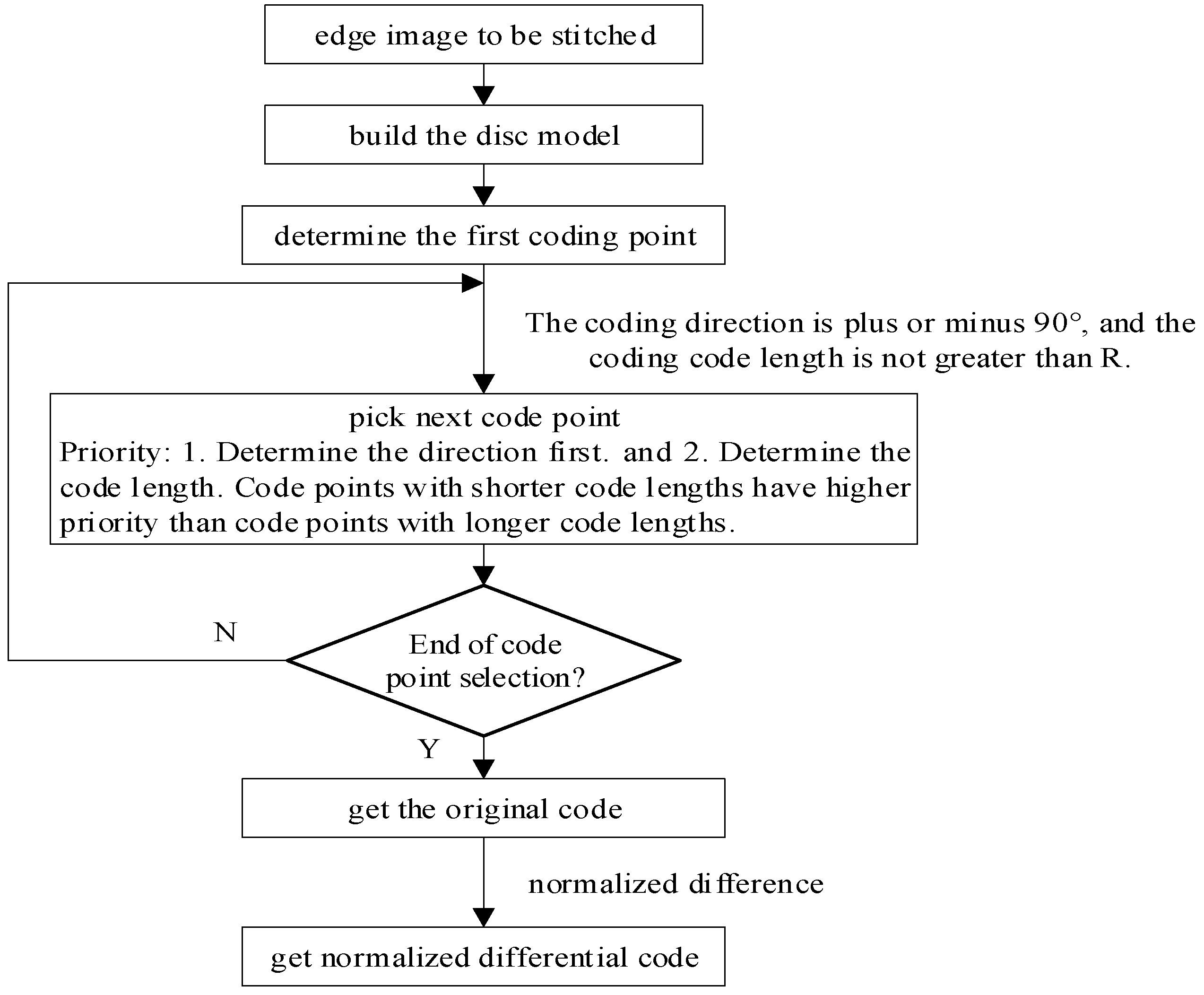 Jmse 10 00747 g009 550