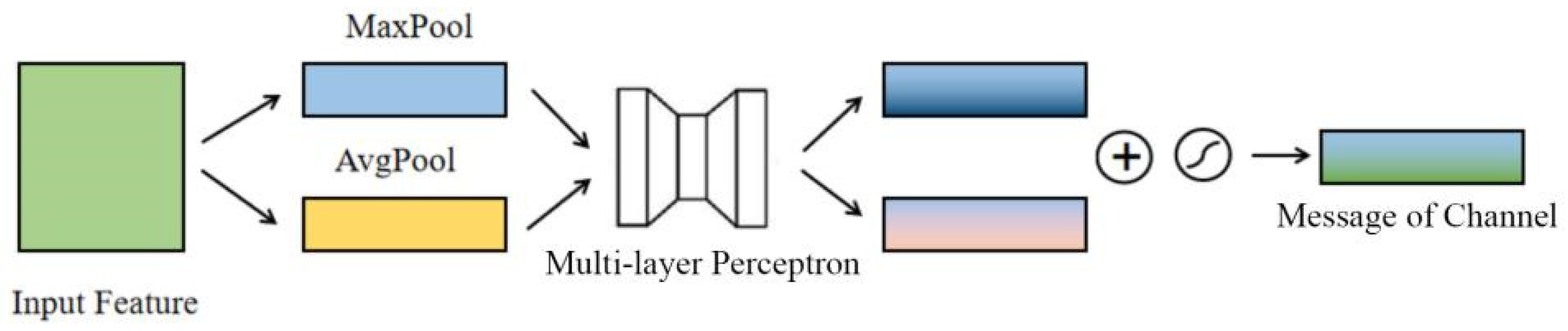 Jmse 10 00747 g013 550