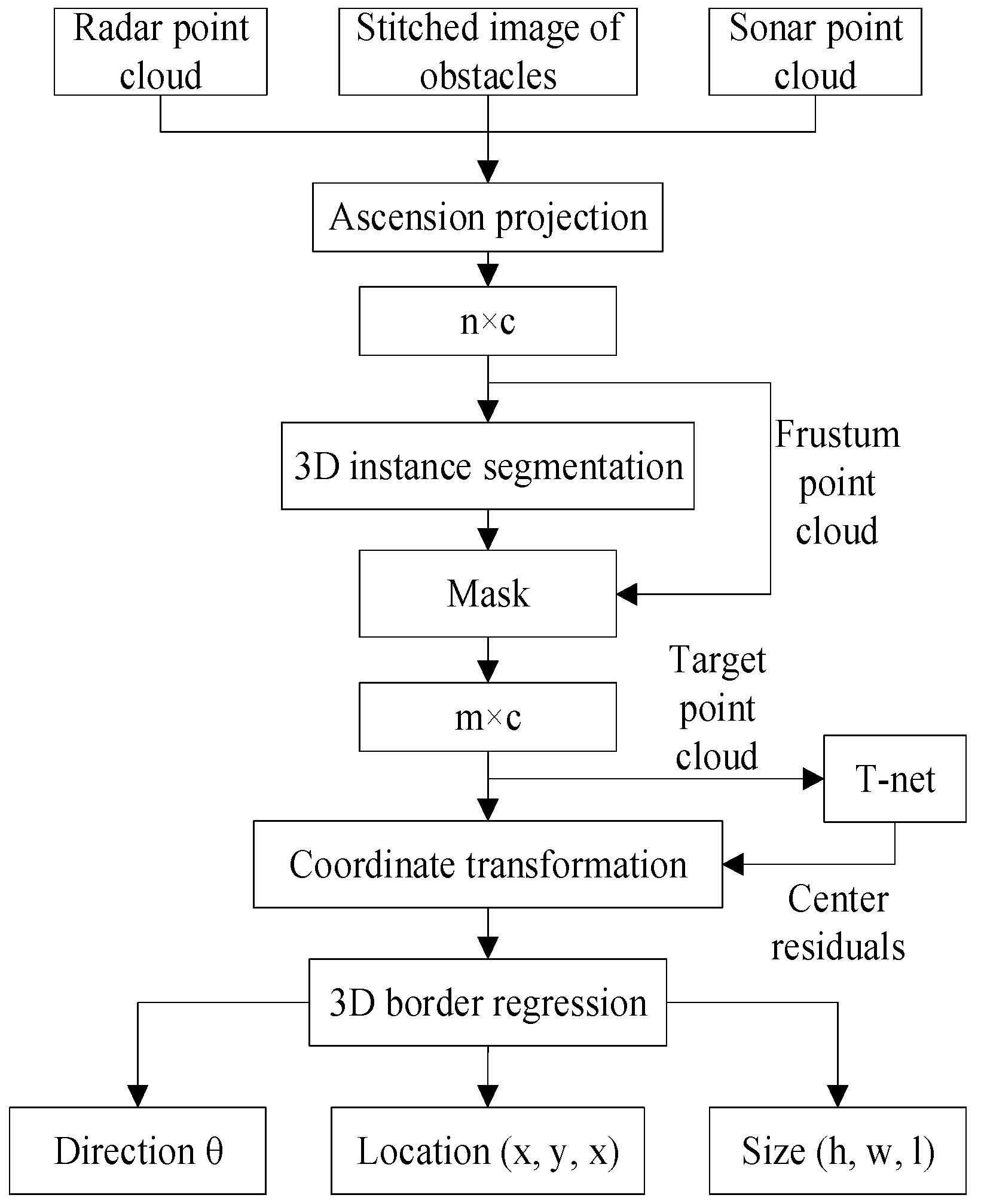 Jmse 10 00747 g015 550