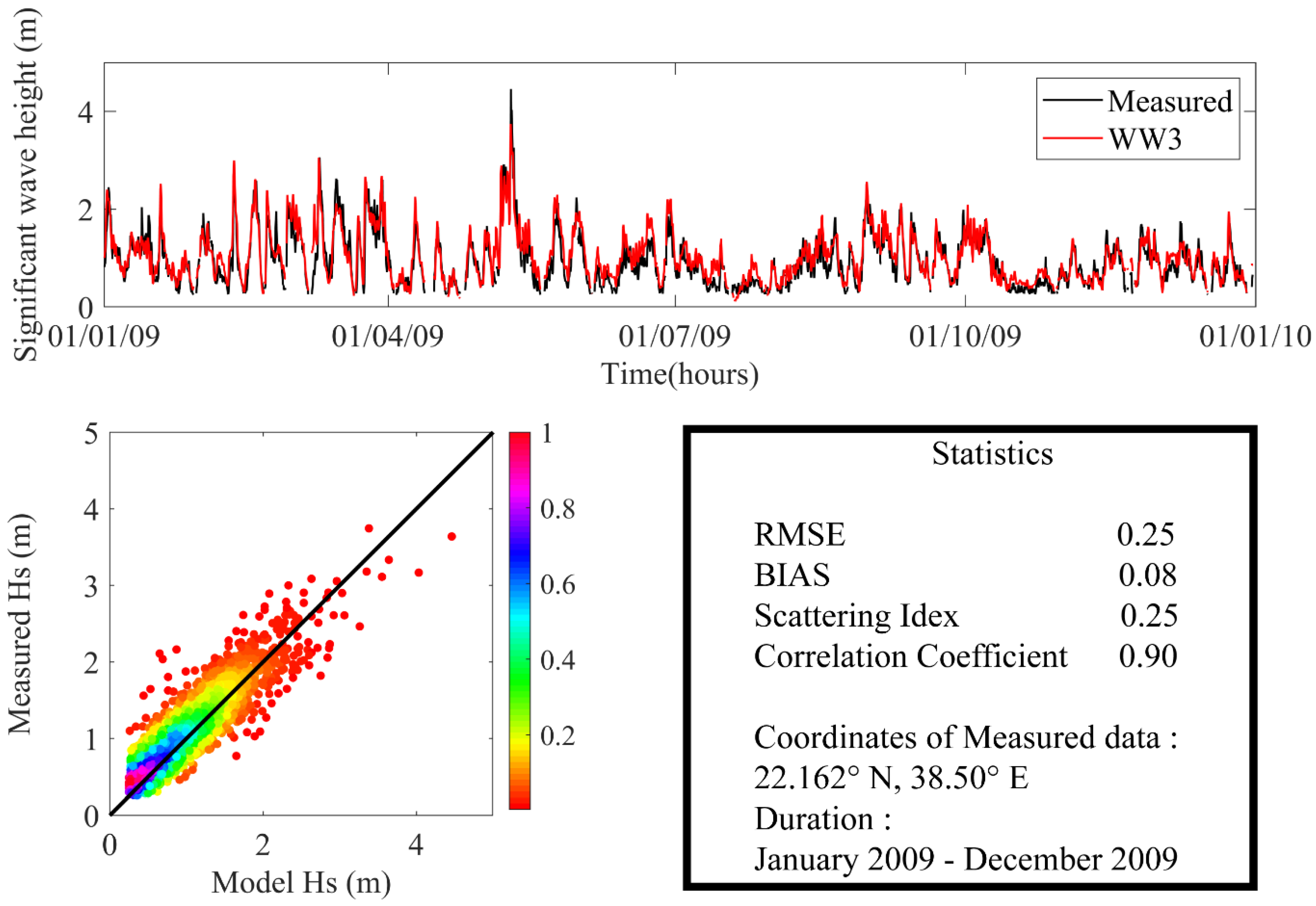 Jmse 10 00748 g002 550