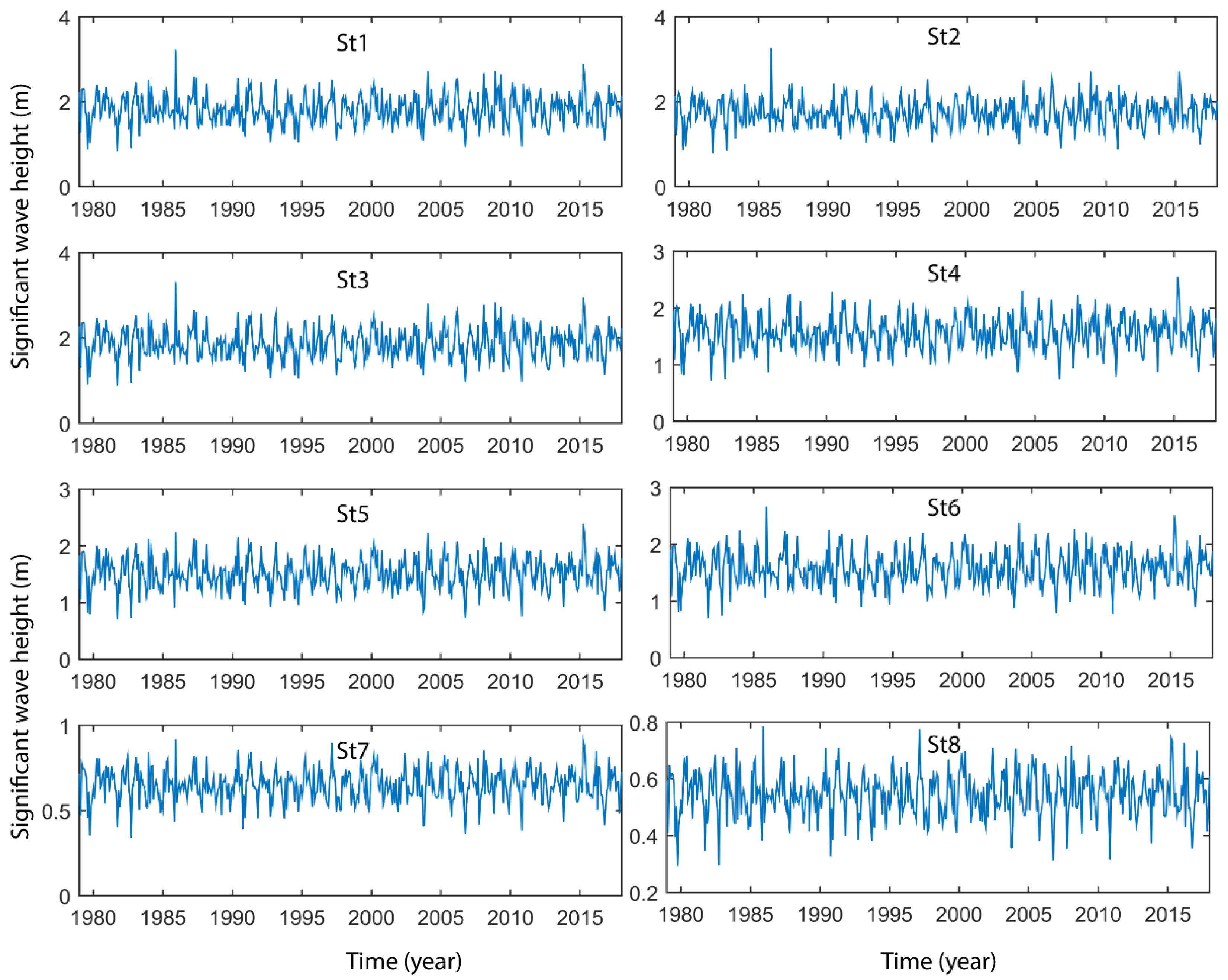 Jmse 10 00748 g005 550