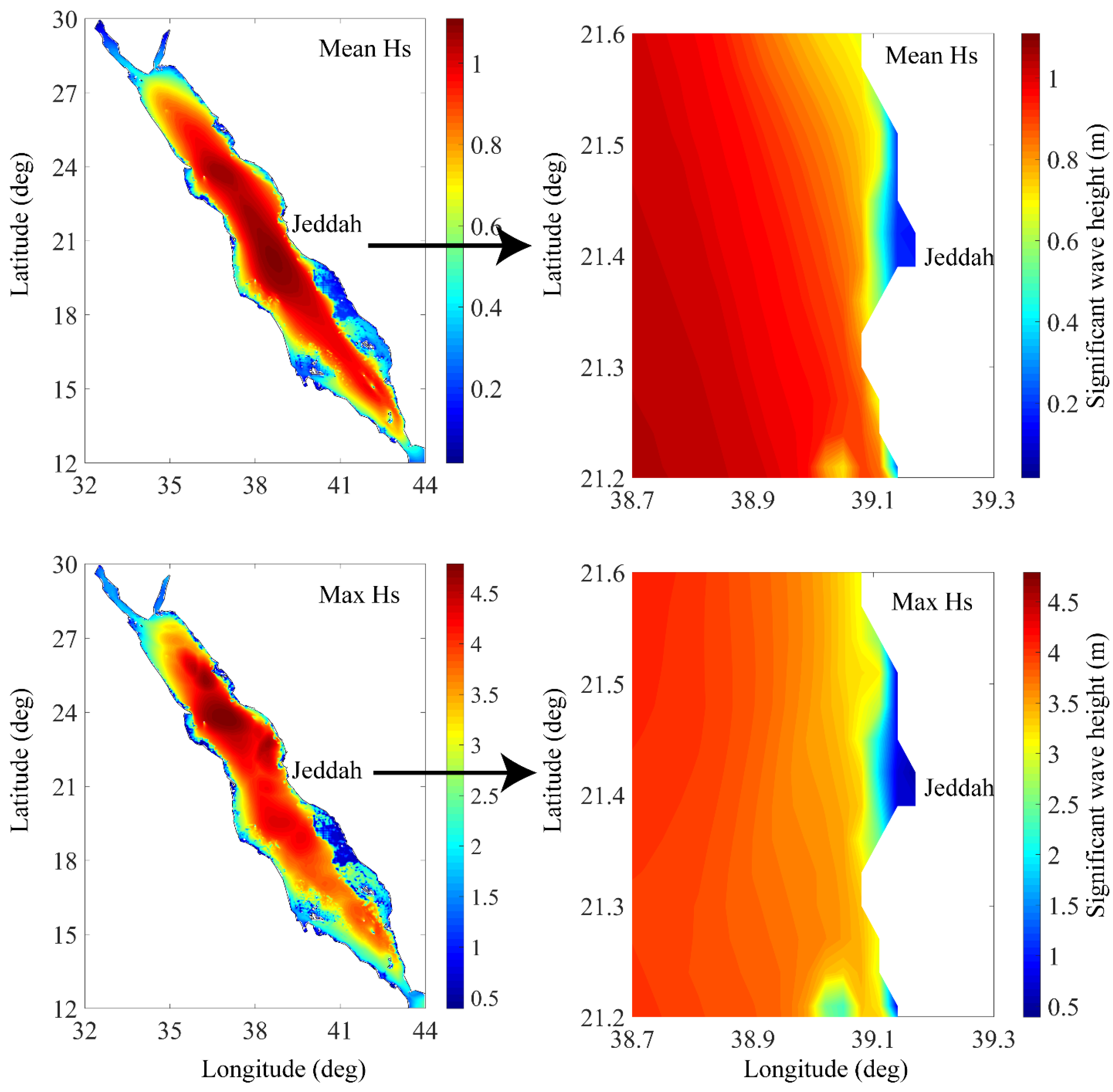 Jmse 10 00748 g006 550