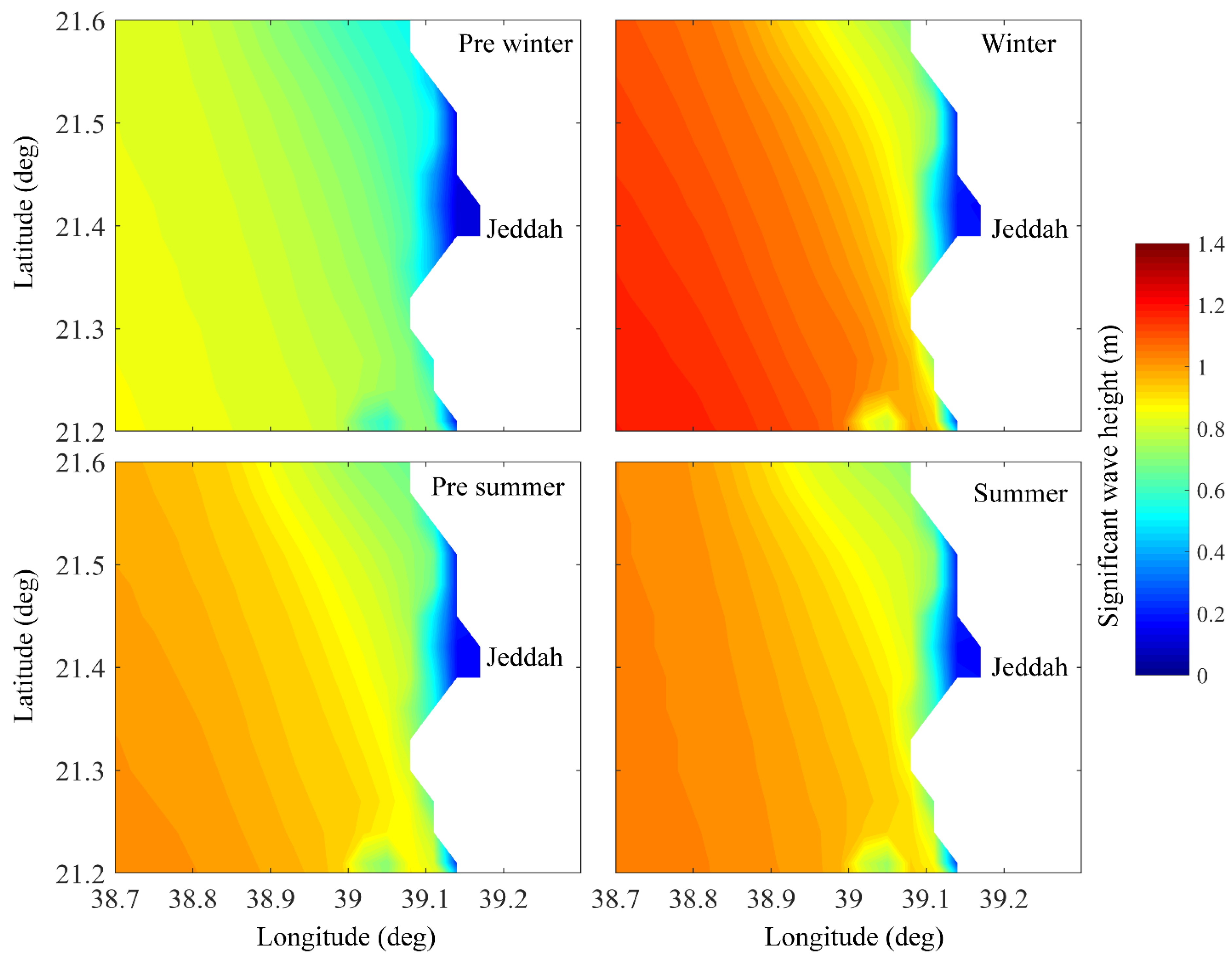 Jmse 10 00748 g008 550