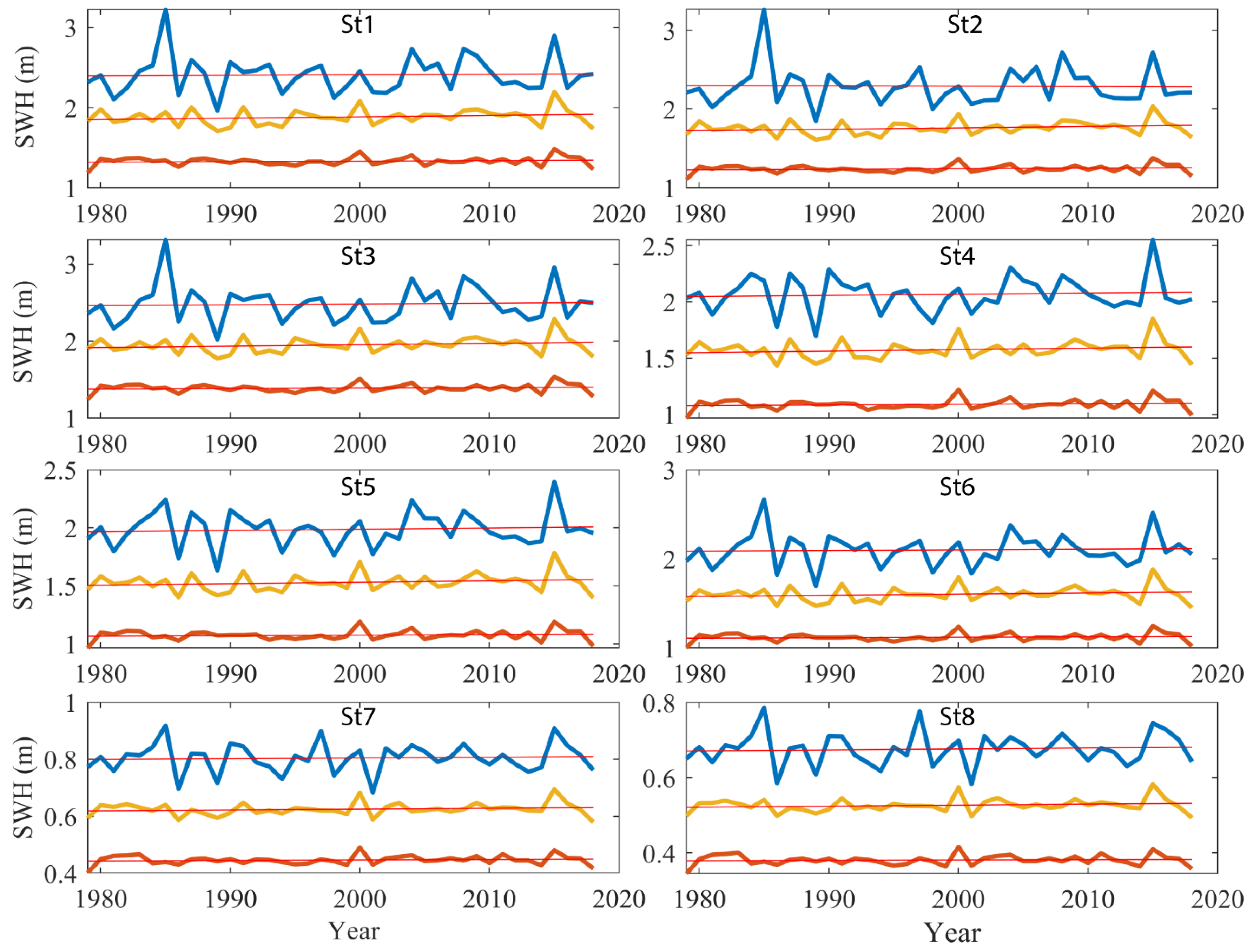 Jmse 10 00748 g009 550