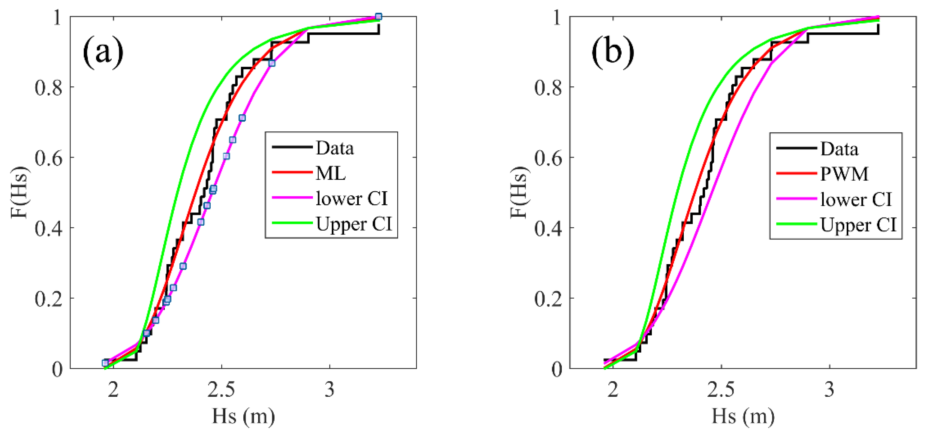 Jmse 10 00748 g010 550