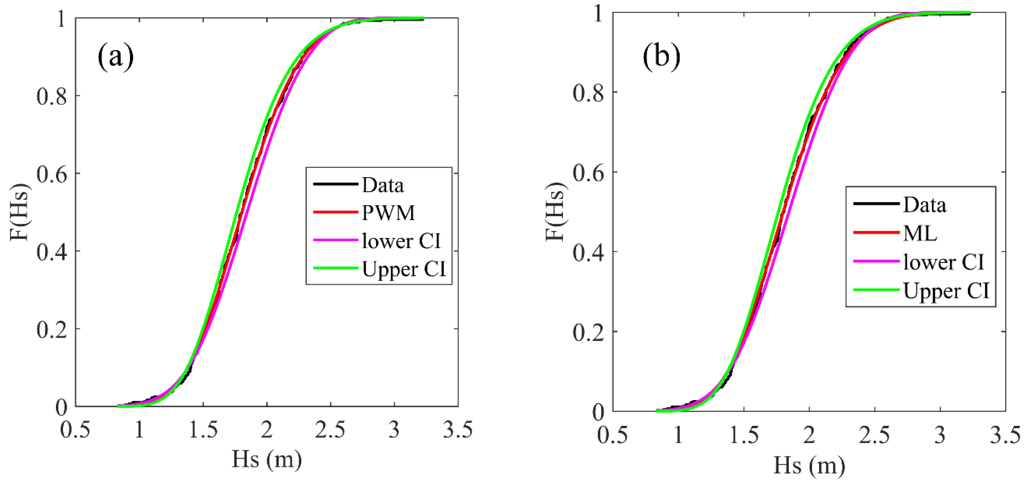 Jmse 10 00748 g011 550