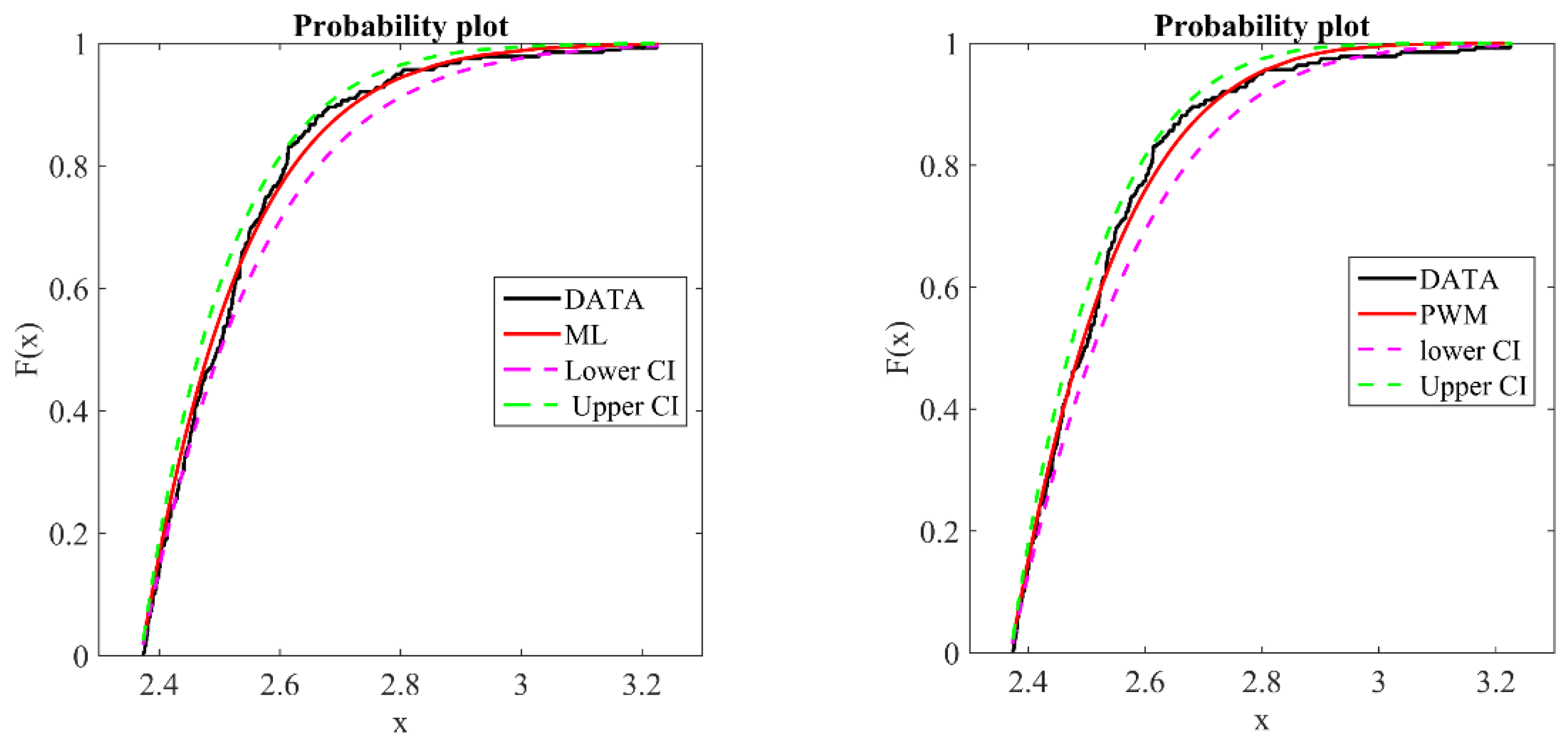 Jmse 10 00748 g012 550