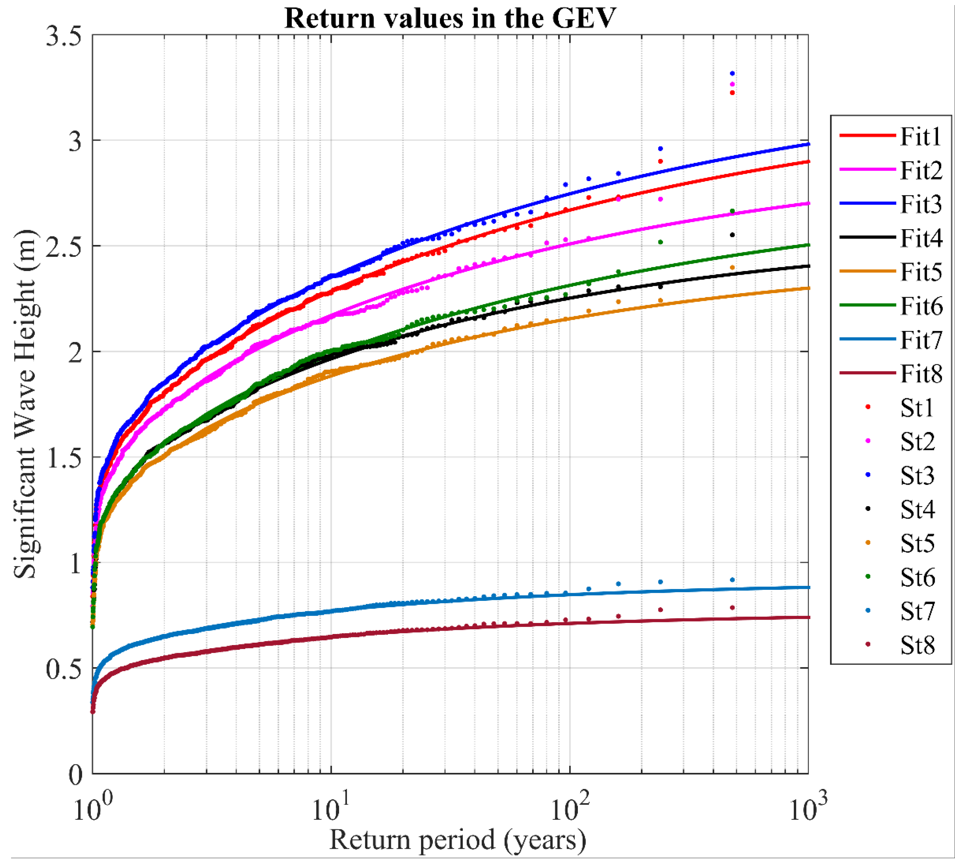 Jmse 10 00748 g013 550
