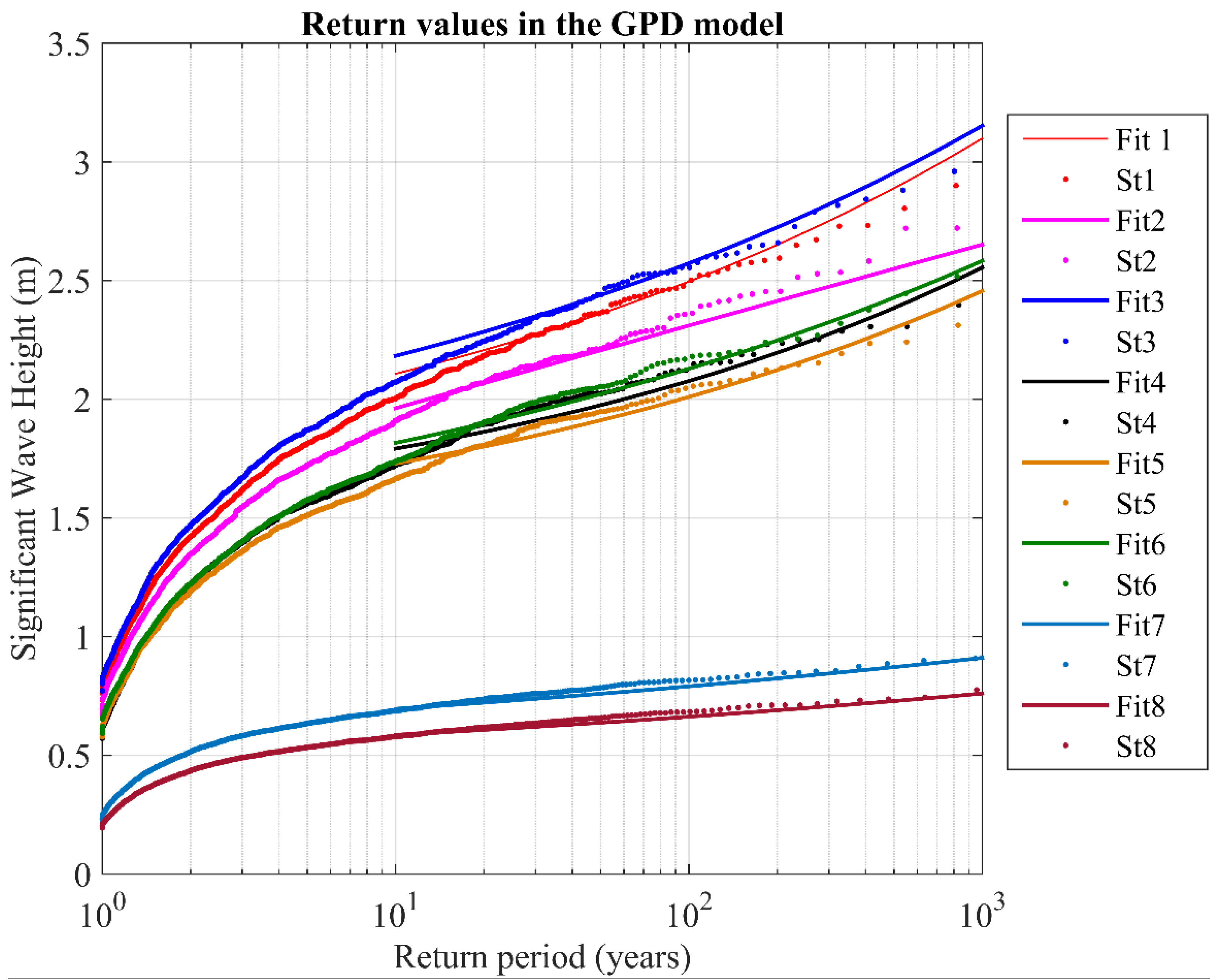 Jmse 10 00748 g014 550