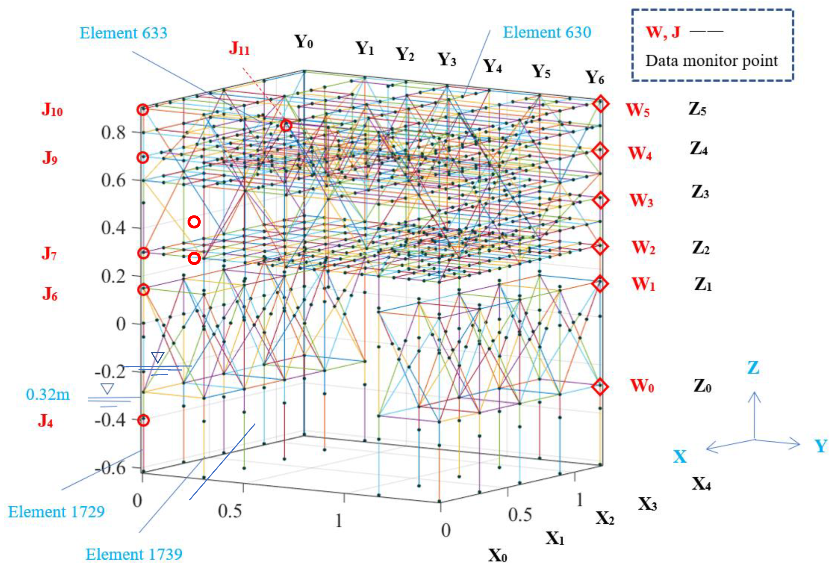 Jmse 10 00749 g004 550