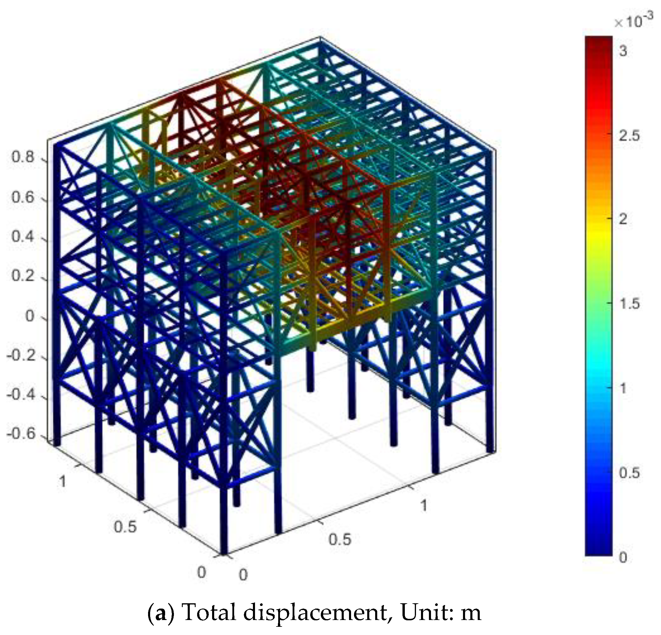 JMSE | Free Full-Text | Dynamic Response Analysis of Offshore 