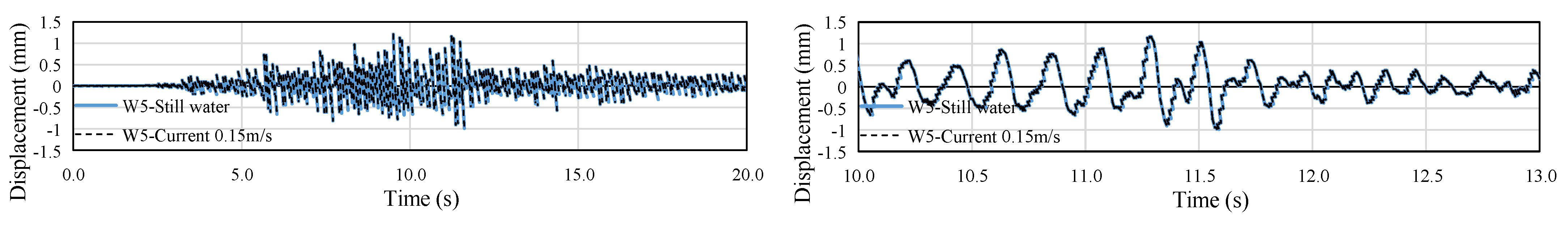 Jmse 10 00749 g011 550