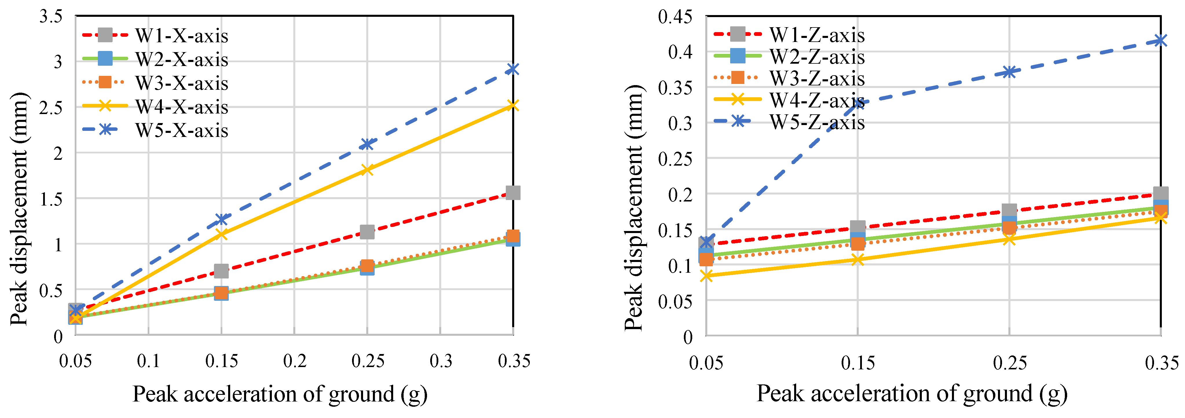 Jmse 10 00749 g014 550