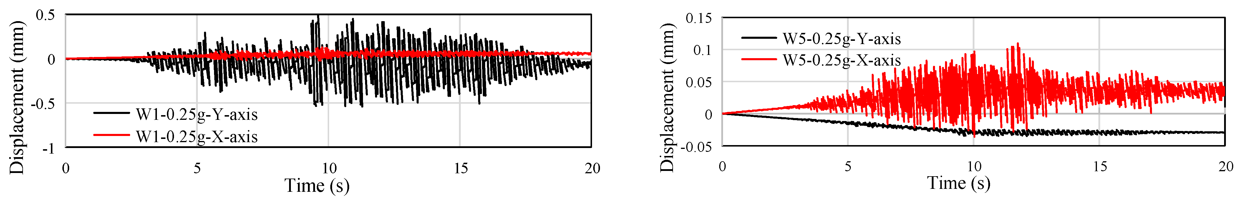 Jmse 10 00749 g018 550