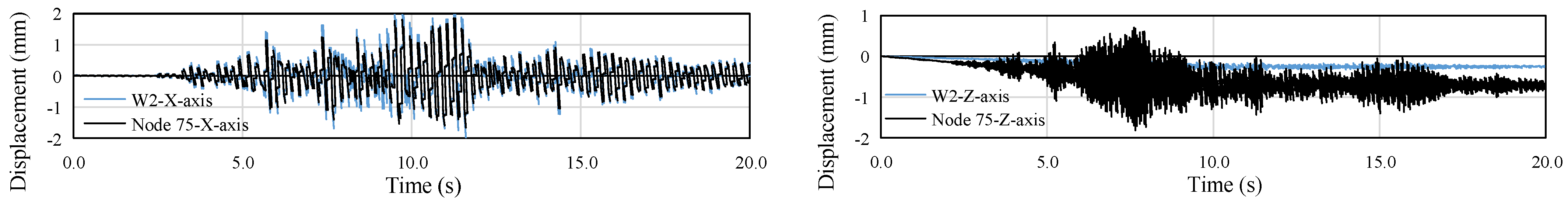 Jmse 10 00749 g023a 550