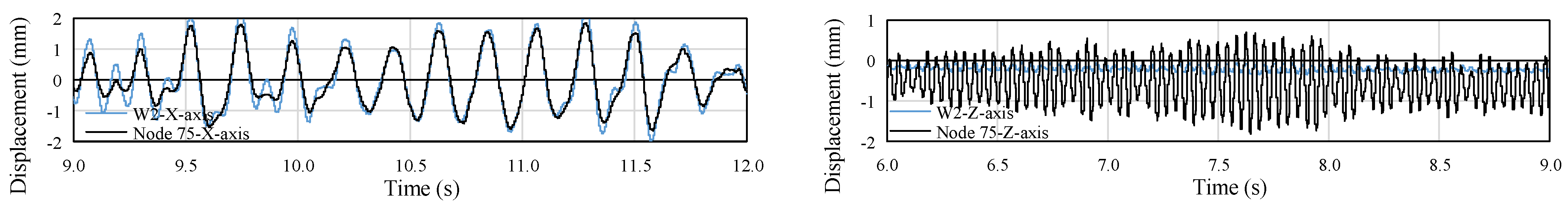 Jmse 10 00749 g023b 550