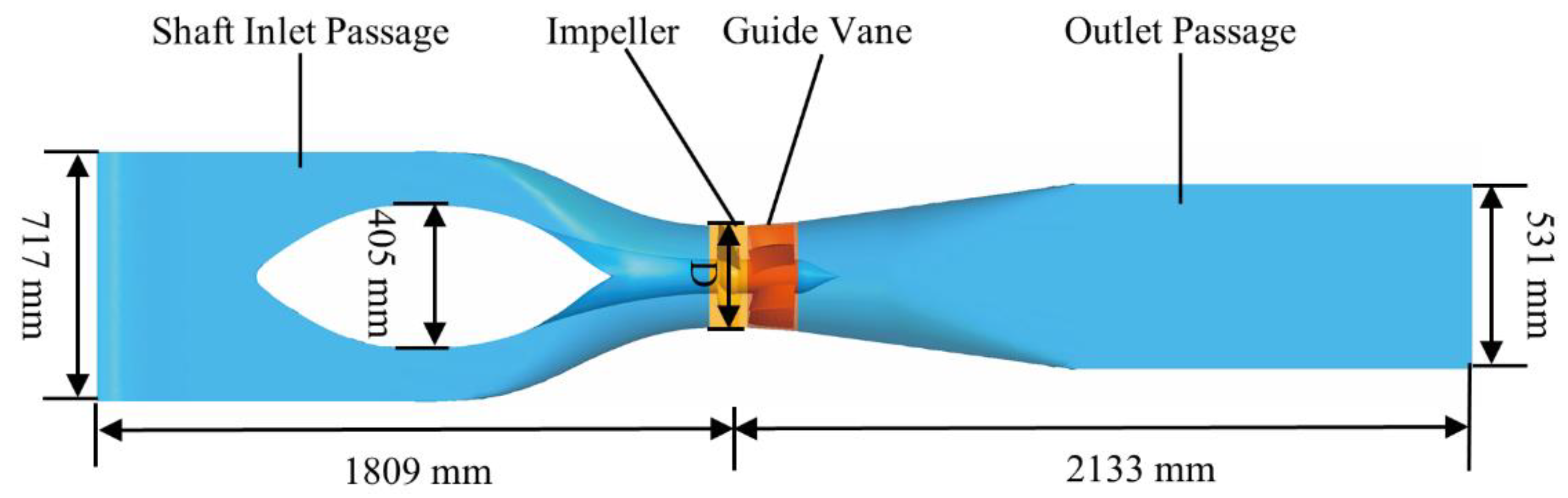 Jmse 10 00750 g001 550