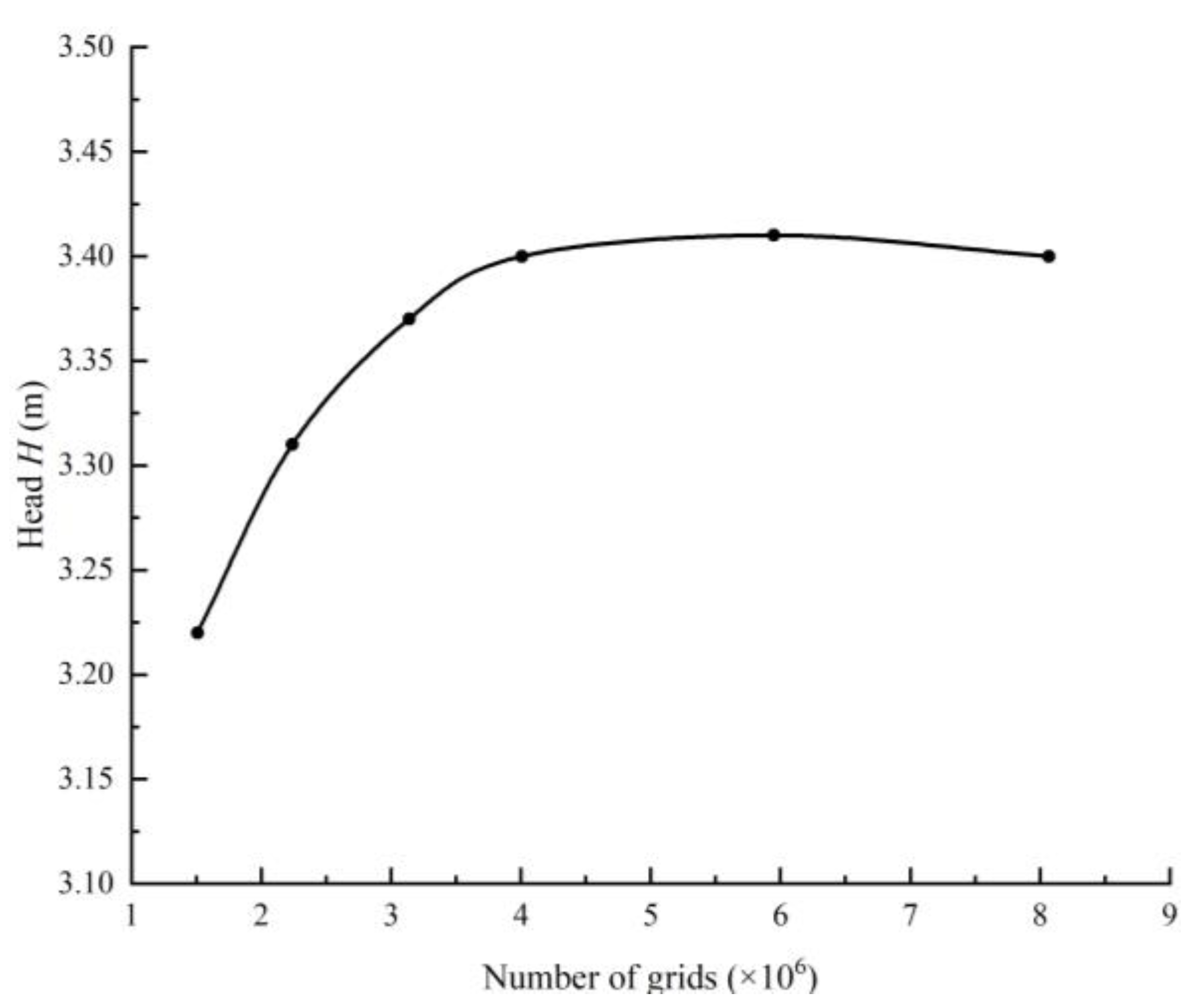 Jmse 10 00750 g002 550