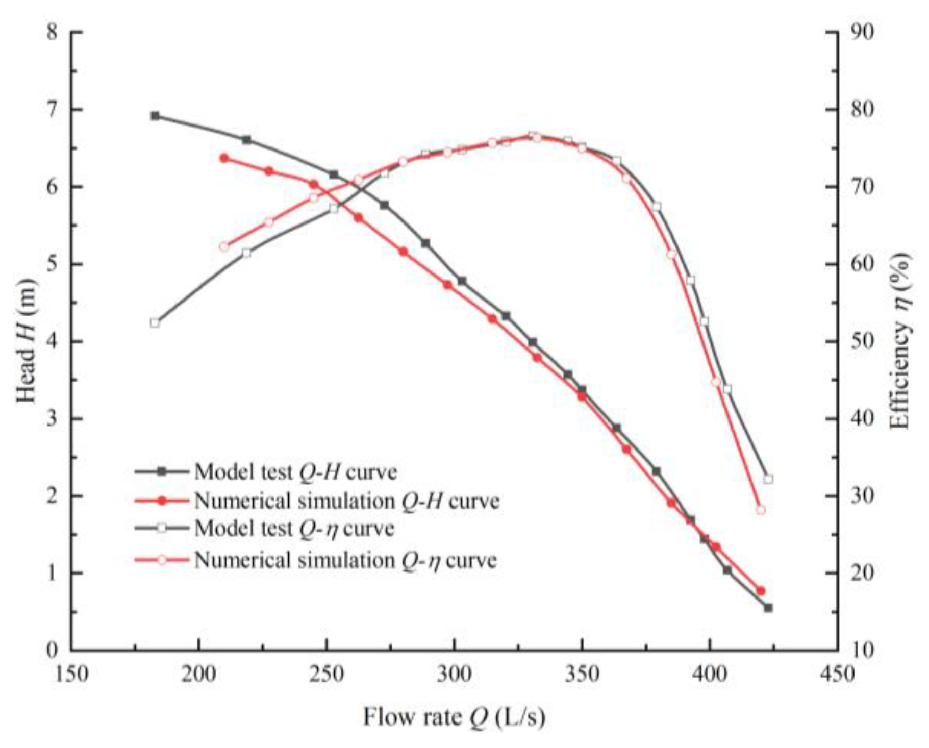 Jmse 10 00750 g005 550