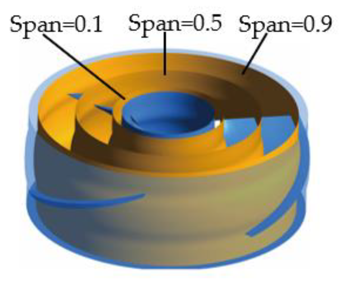 Jmse 10 00750 g010 550