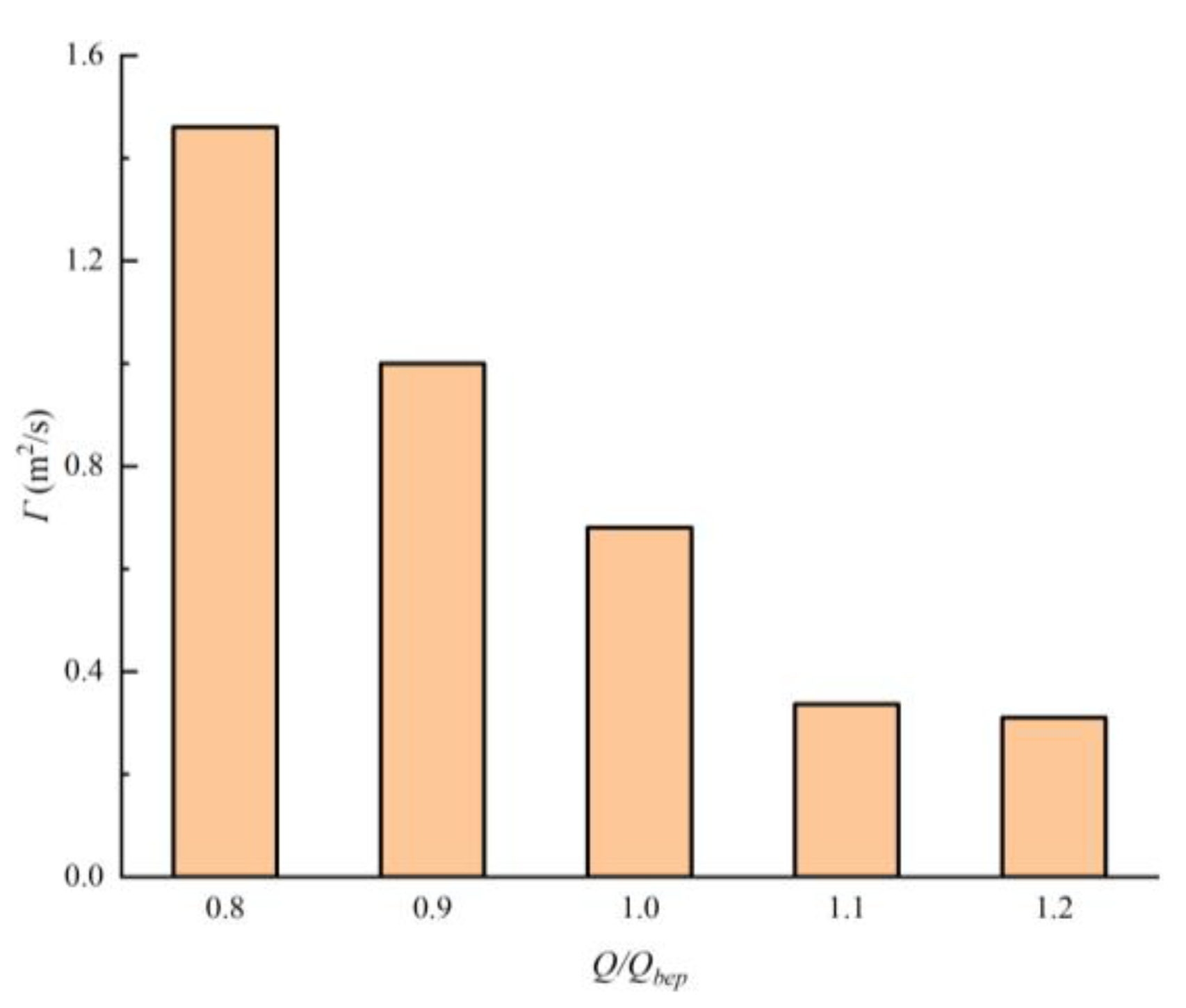 Jmse 10 00750 g013 550