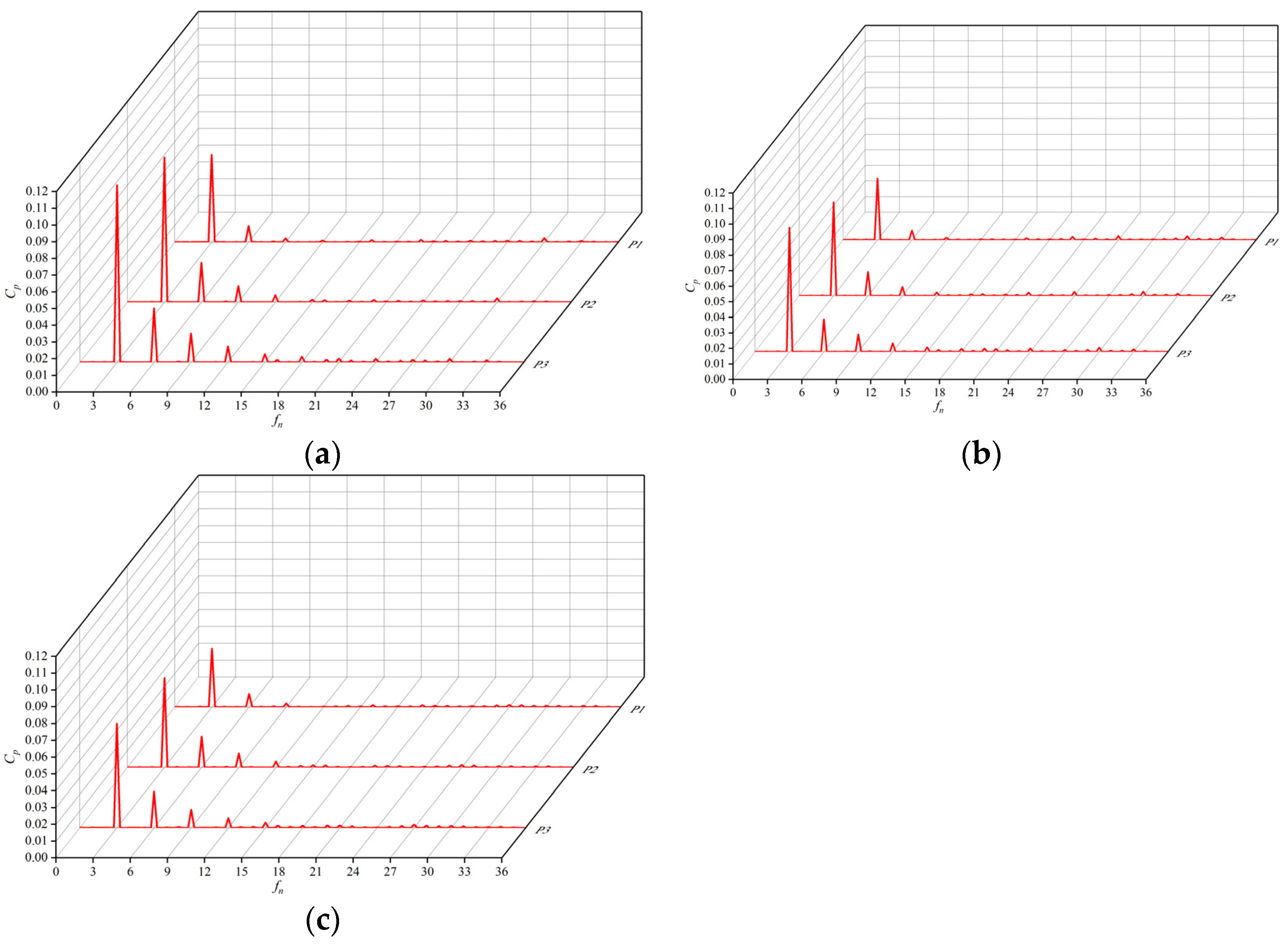 Jmse 10 00750 g018 550