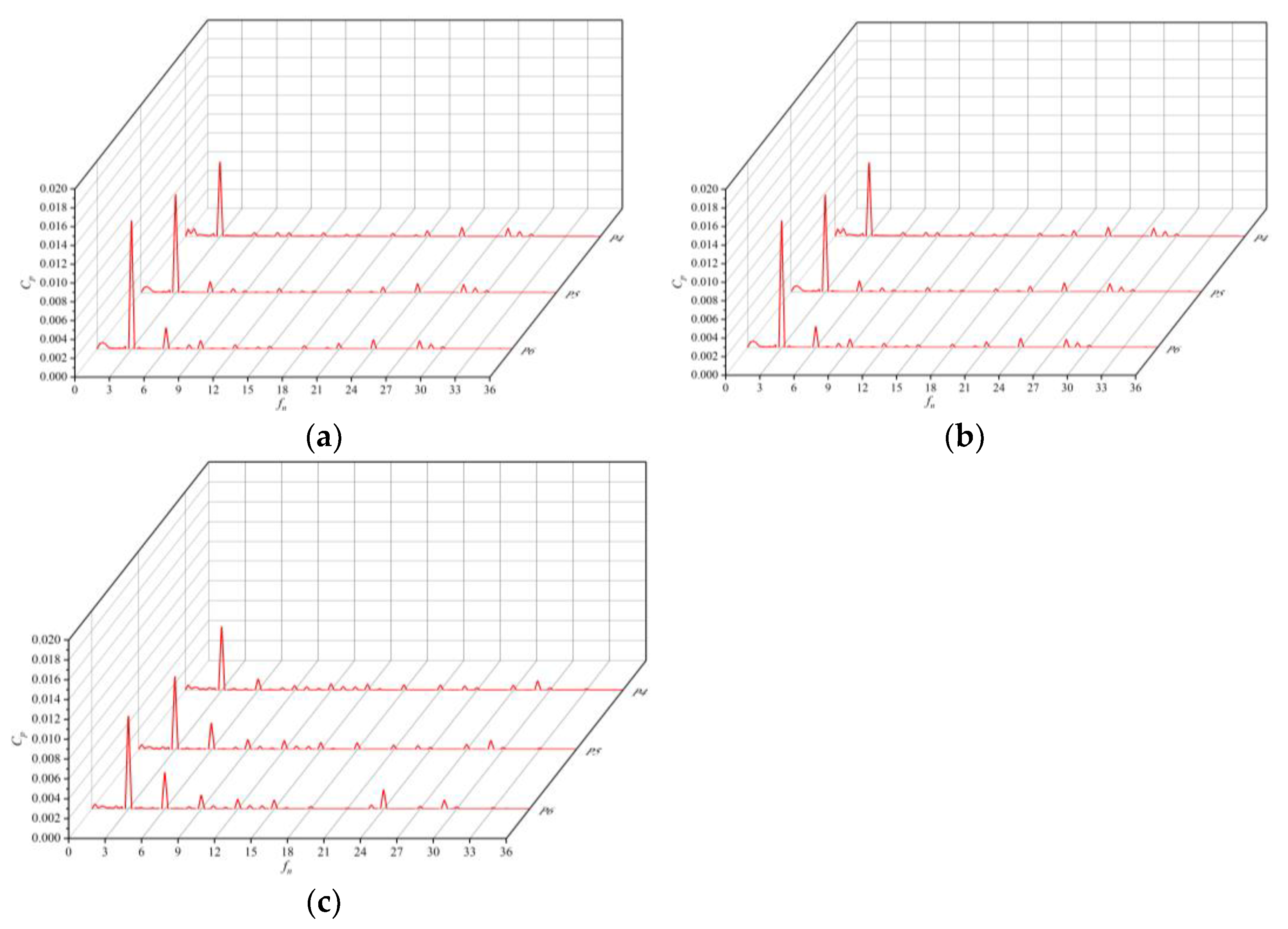 Jmse 10 00750 g019 550