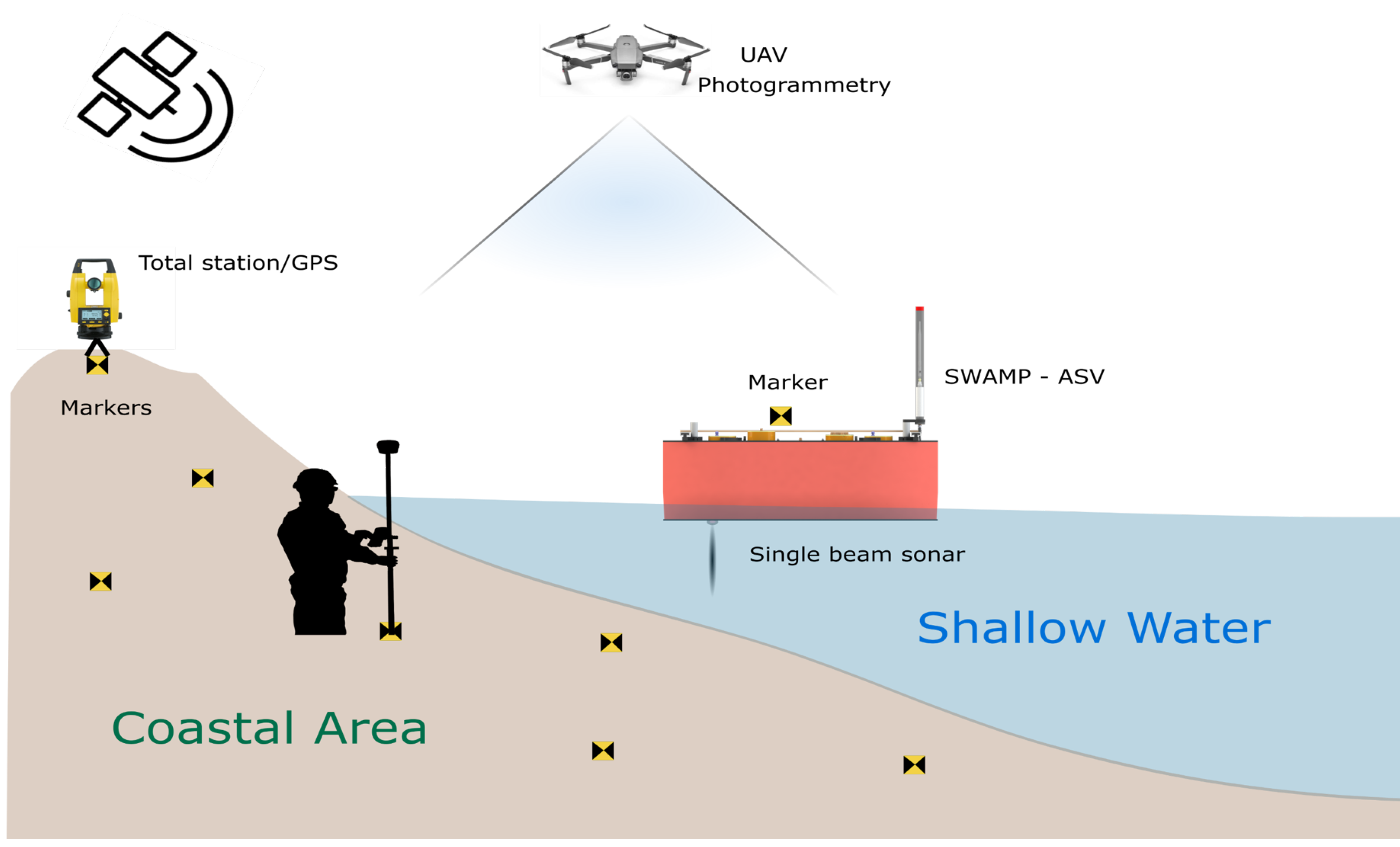 Jmse 10 00753 g003 Jmse 10 00753 g003
