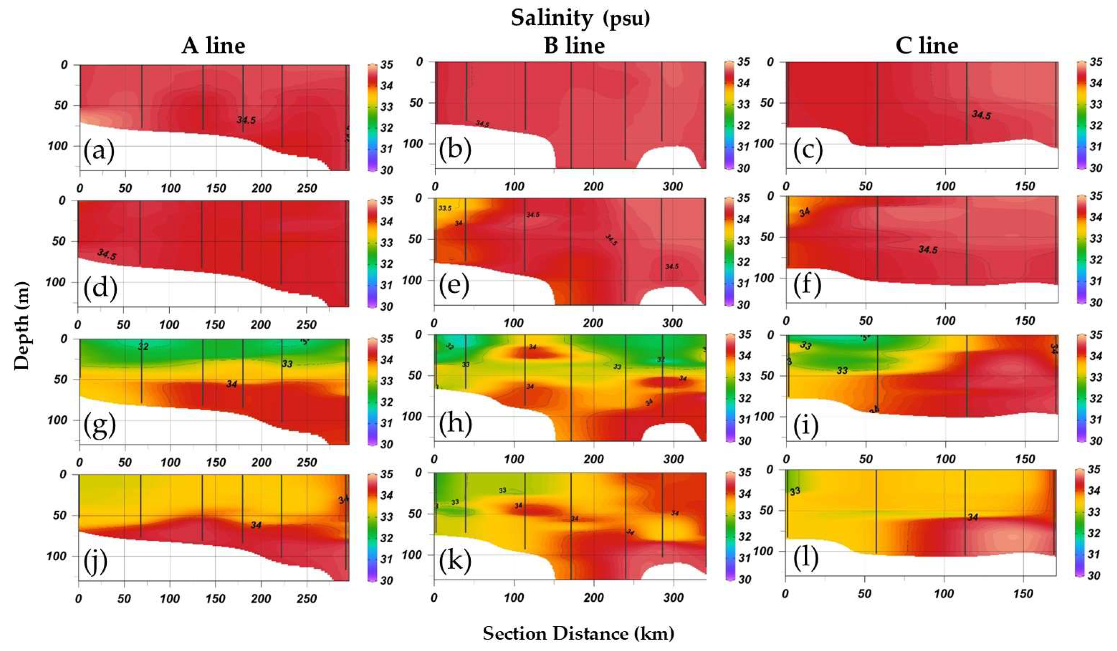 Jmse 10 00754 g003 550