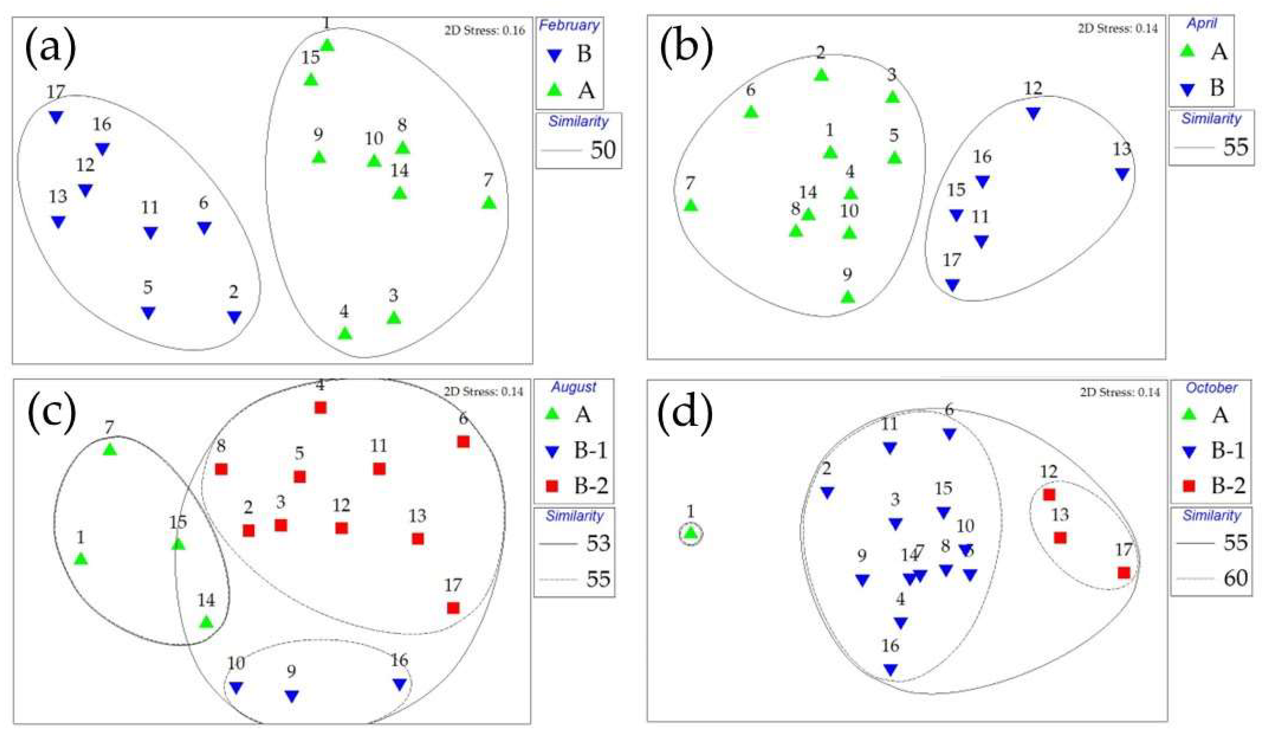 Jmse 10 00754 g006 550