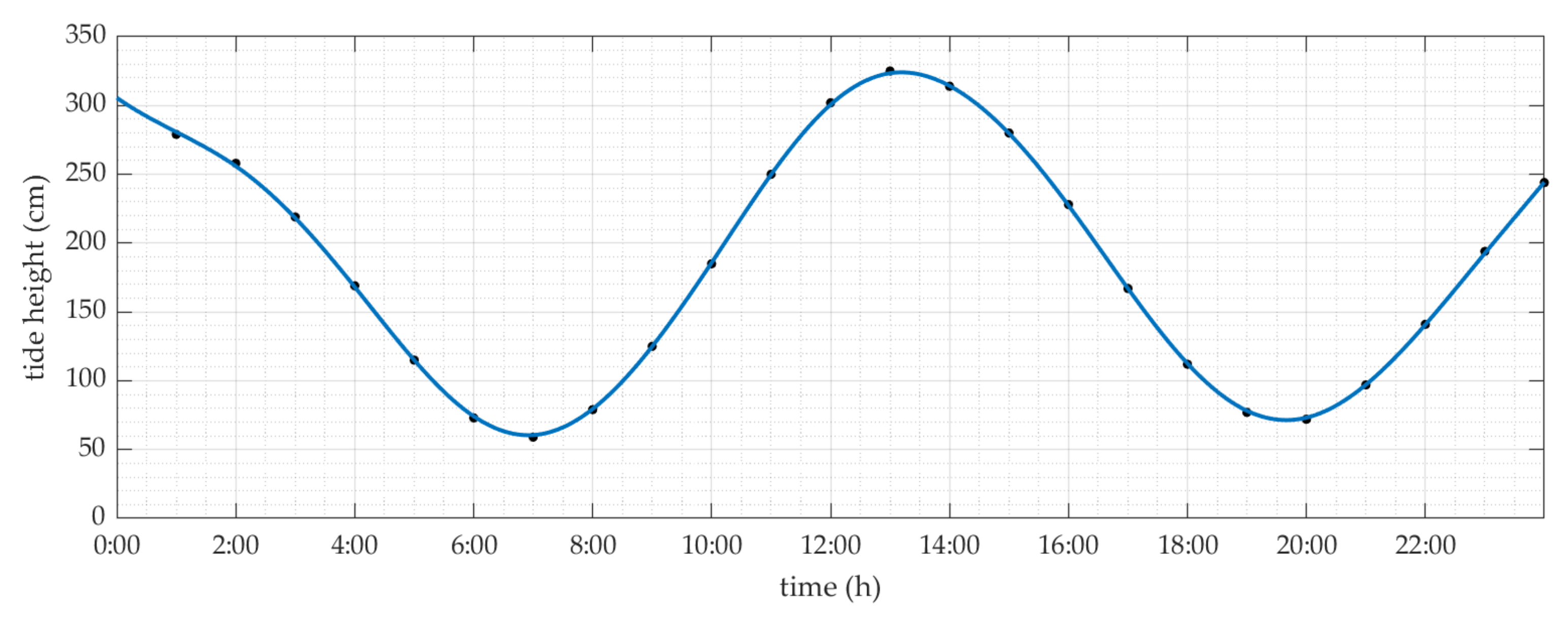 Jmse 10 00759 g002 550