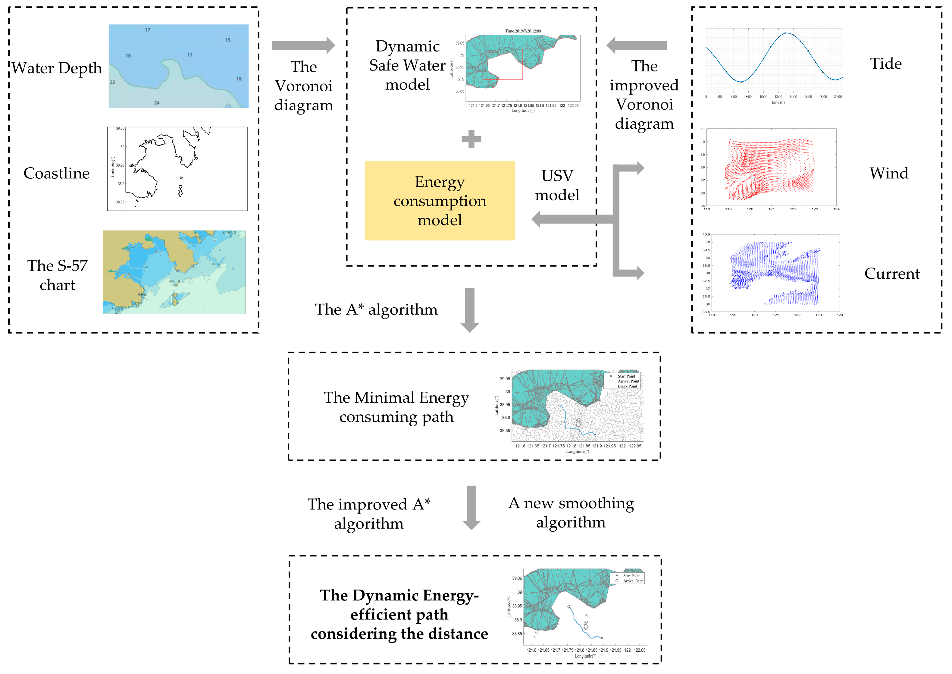 Jmse 10 00759 g003 550