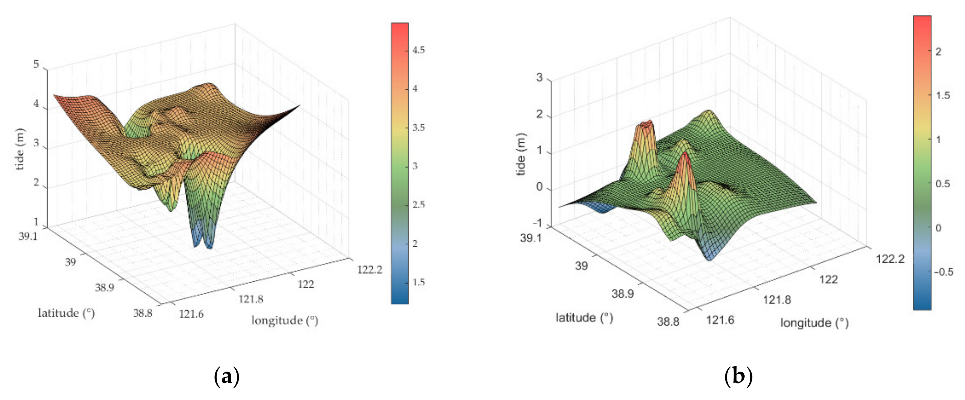 Jmse 10 00759 g006 550