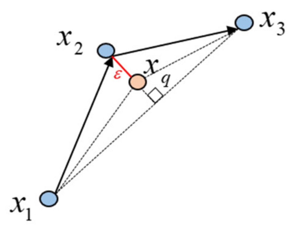 Jmse 10 00759 g011 550