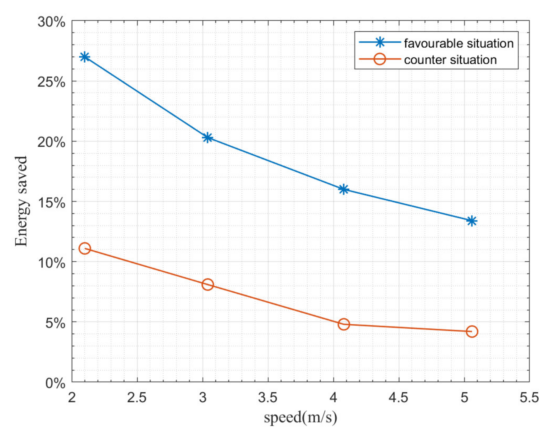Jmse 10 00759 g014 550