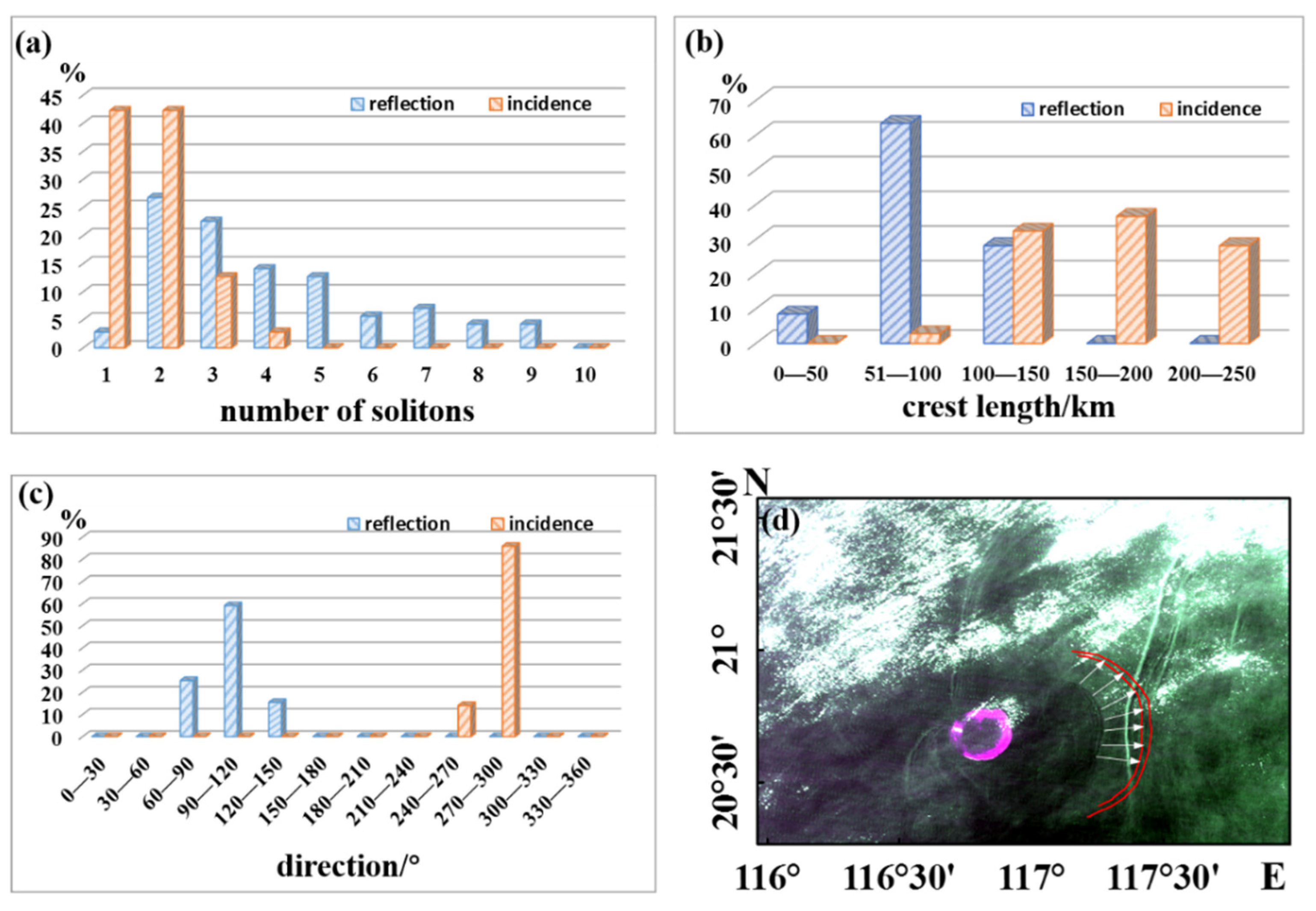 Jmse 10 00763 g004 Jmse 10 00763 g004
