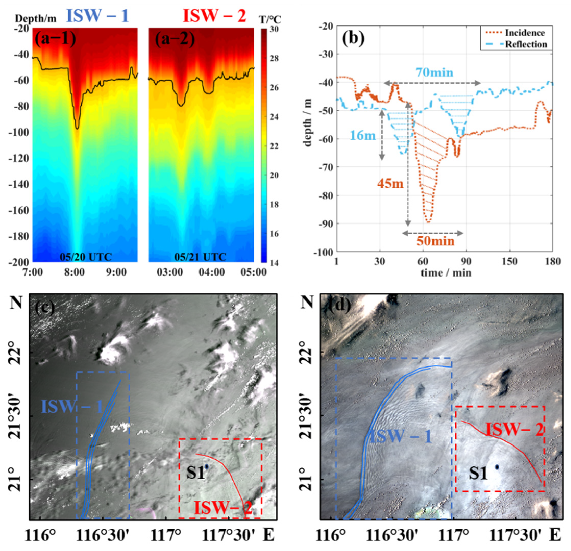 Jmse 10 00763 g005 Jmse 10 00763 g005