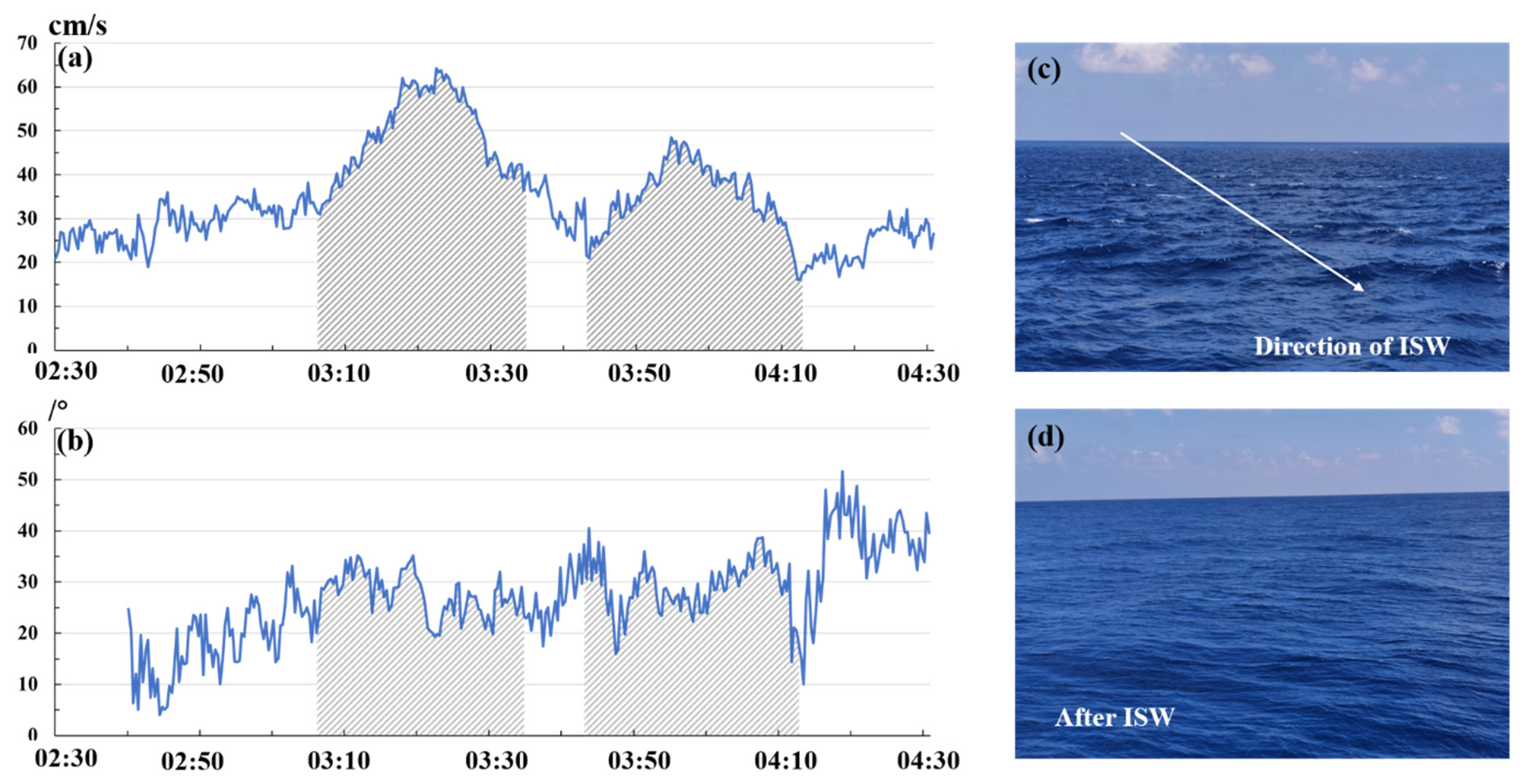 Jmse 10 00763 g007 Jmse 10 00763 g007