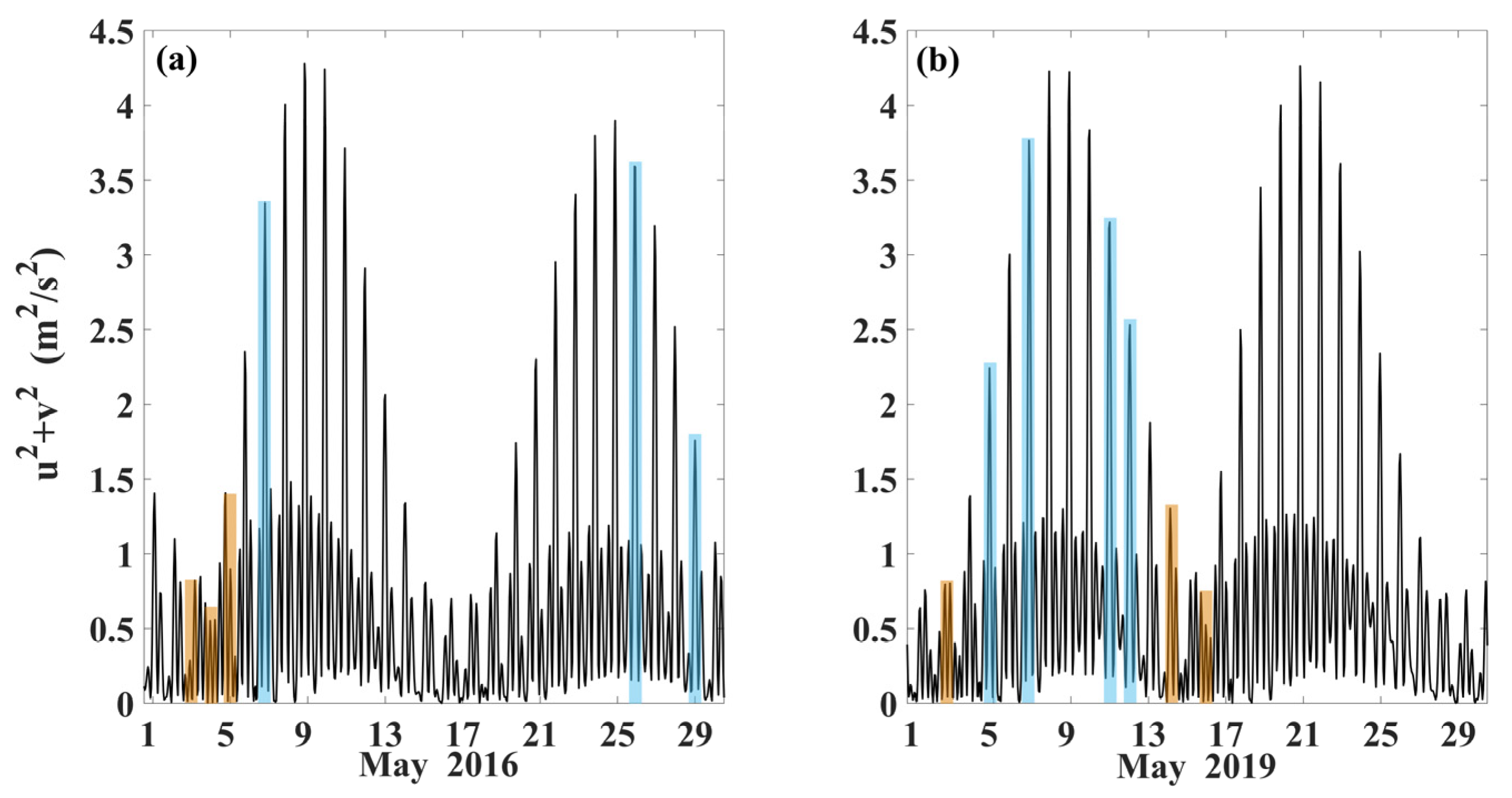 Jmse 10 00763 g008 Jmse 10 00763 g008
