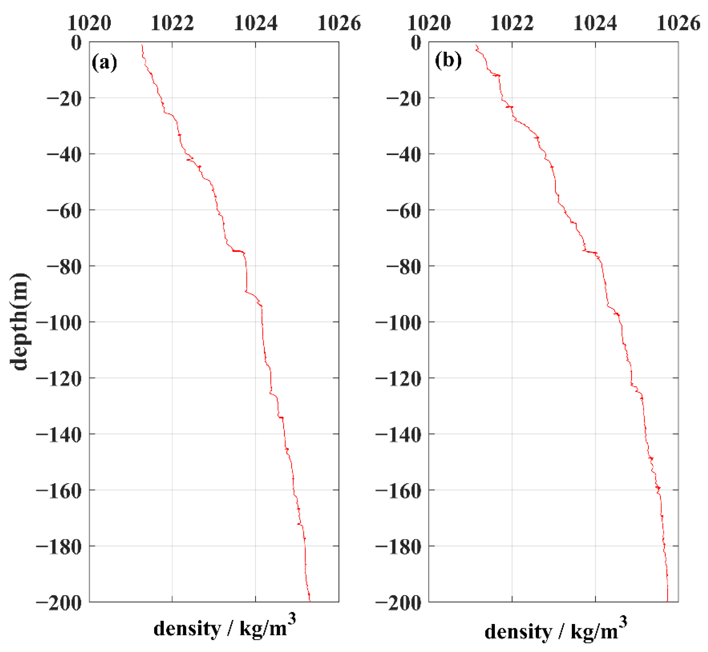 Jmse 10 00763 g010 Jmse 10 00763 g010