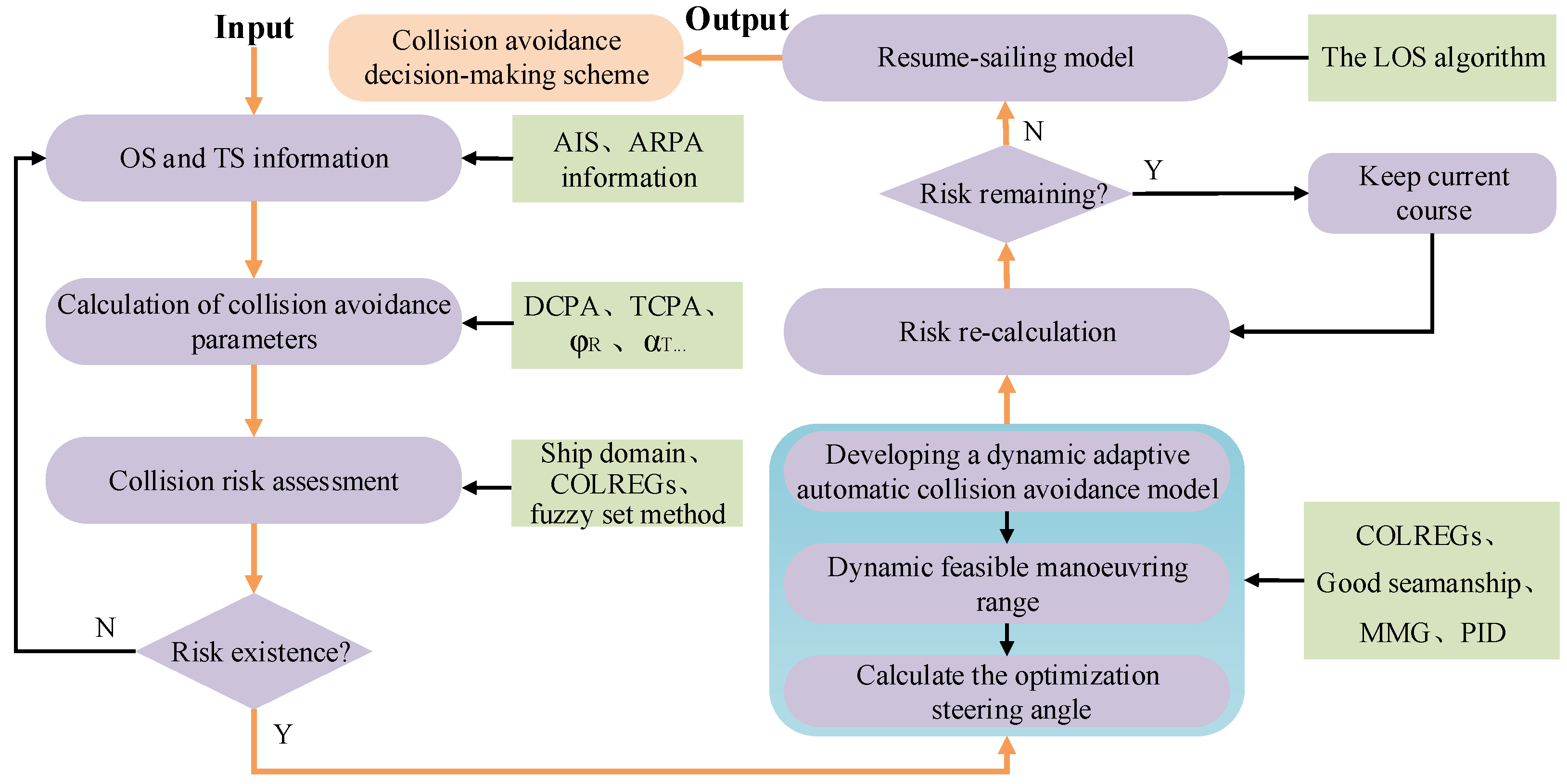 Jmse 10 00765 g001 550