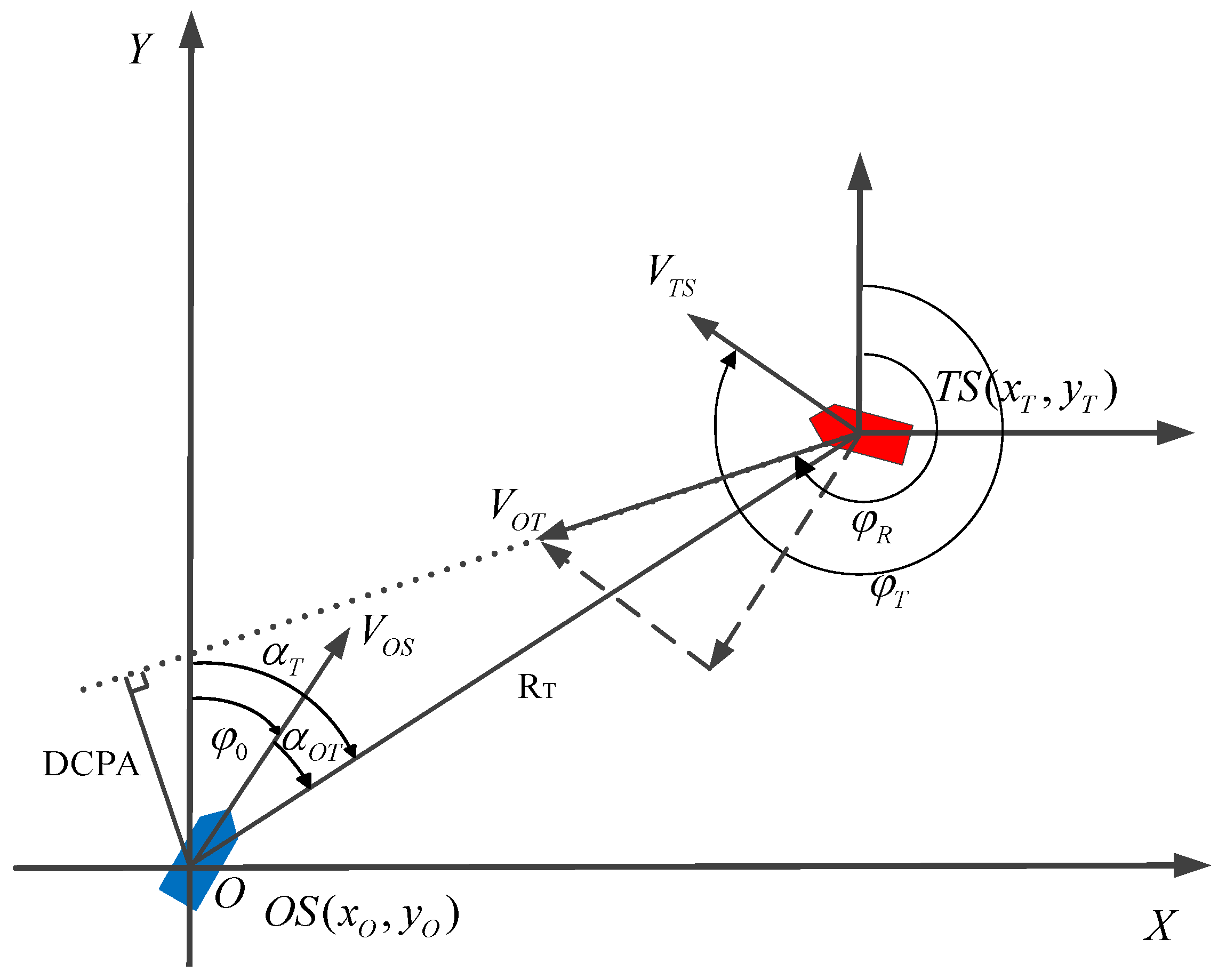 Jmse 10 00765 g002 550