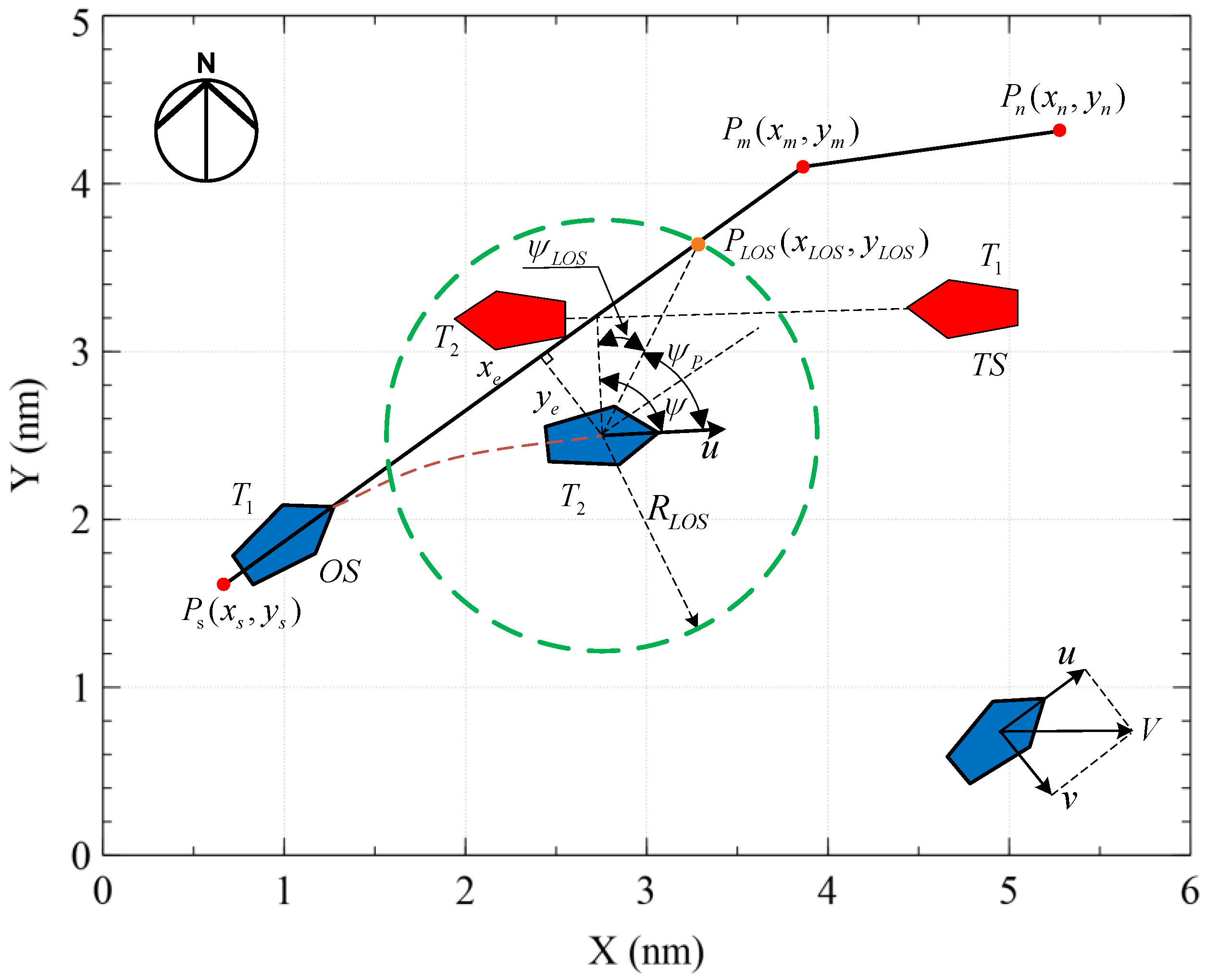 Jmse 10 00765 g004 550